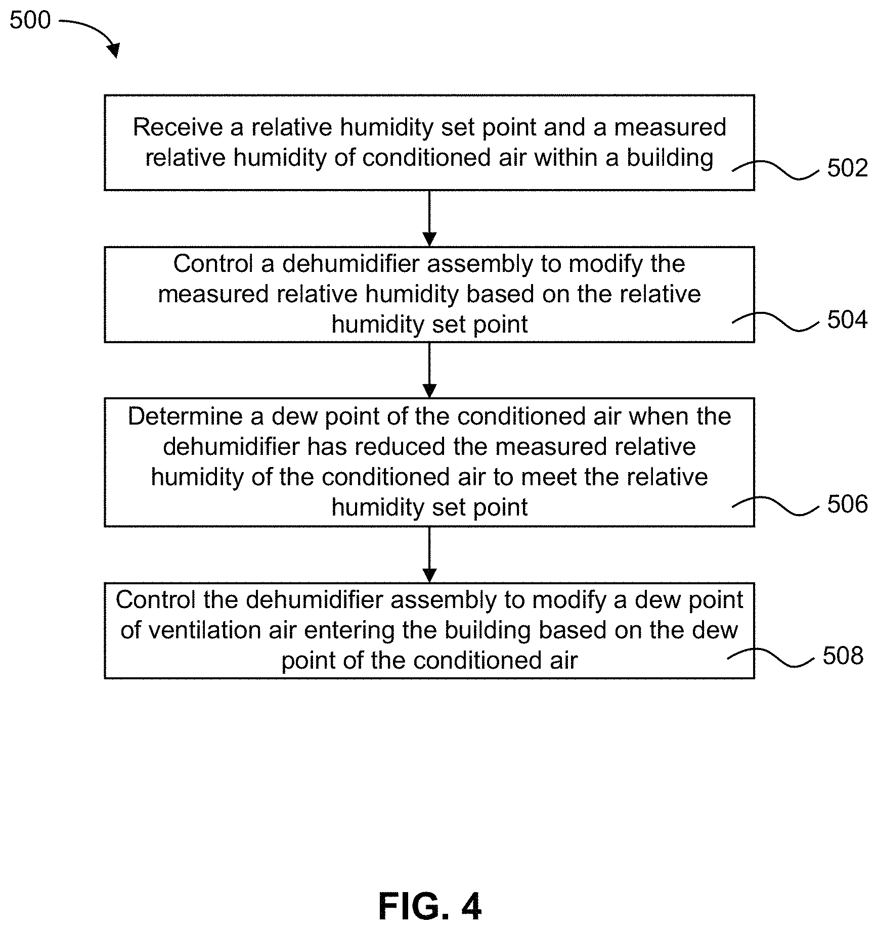 Patent US11774123 Figure 3 – System and method for conditioning air