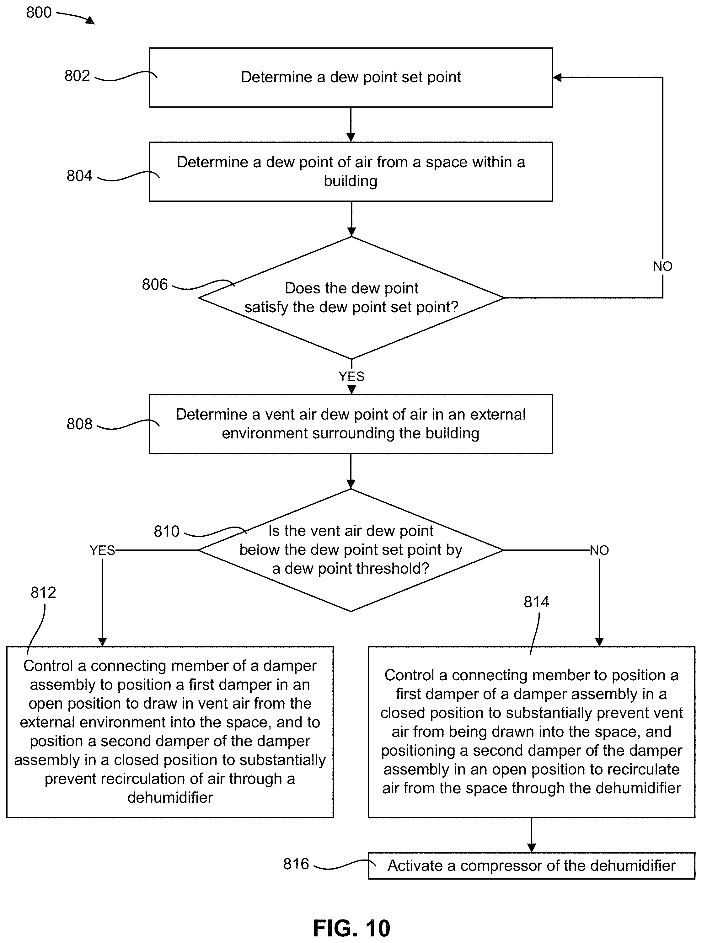 Patent US11774123 Figure 7 – System and method for conditioning air