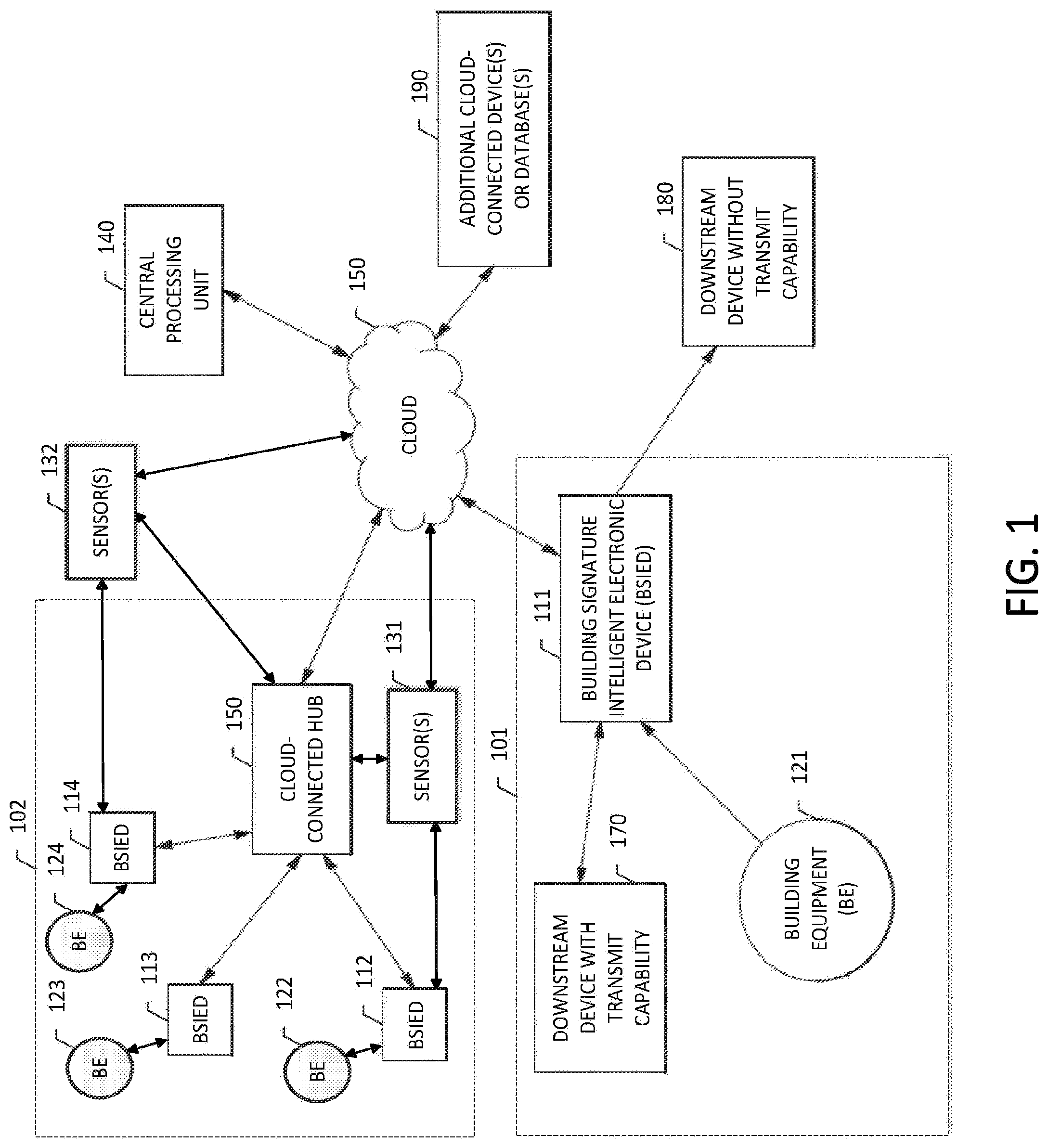 Patent US11774124 Figure 1 – Systems and methods for managing building signature intelligent electronic devices