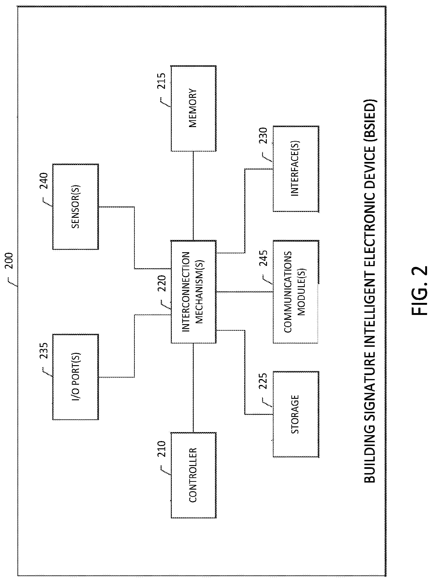 Patent US11774124 Figure 2 – Systems and methods for managing building signature intelligent electronic devices