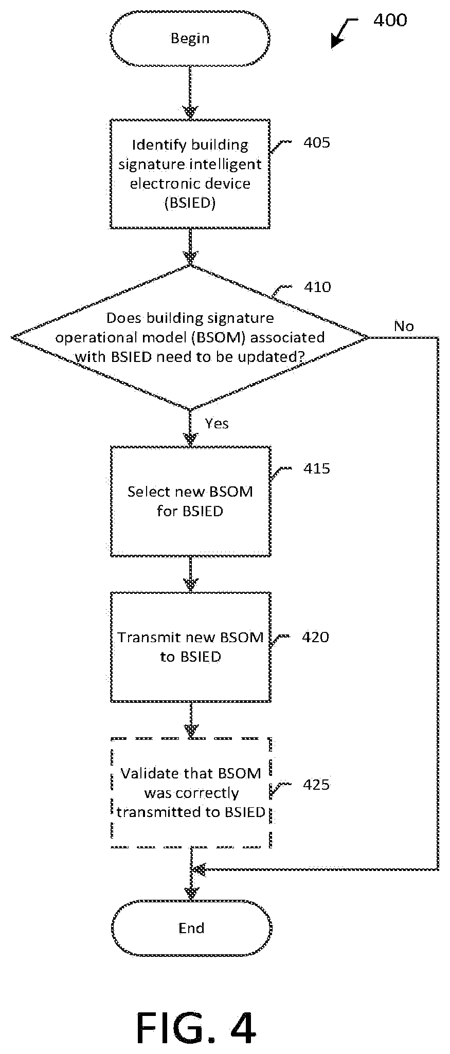 Patent US11774124 Figure 4 – Systems and methods for managing building signature intelligent electronic devices
