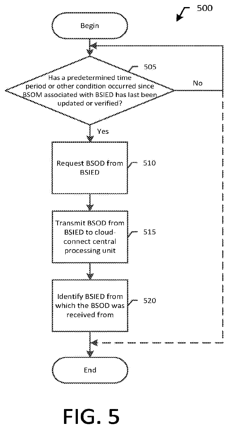 Patent US11774124 Figure 5 – Systems and methods for managing building signature intelligent electronic devices