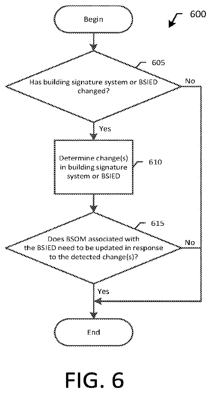 Patent US11774124 Figure 6 – Systems and methods for managing building signature intelligent electronic devices