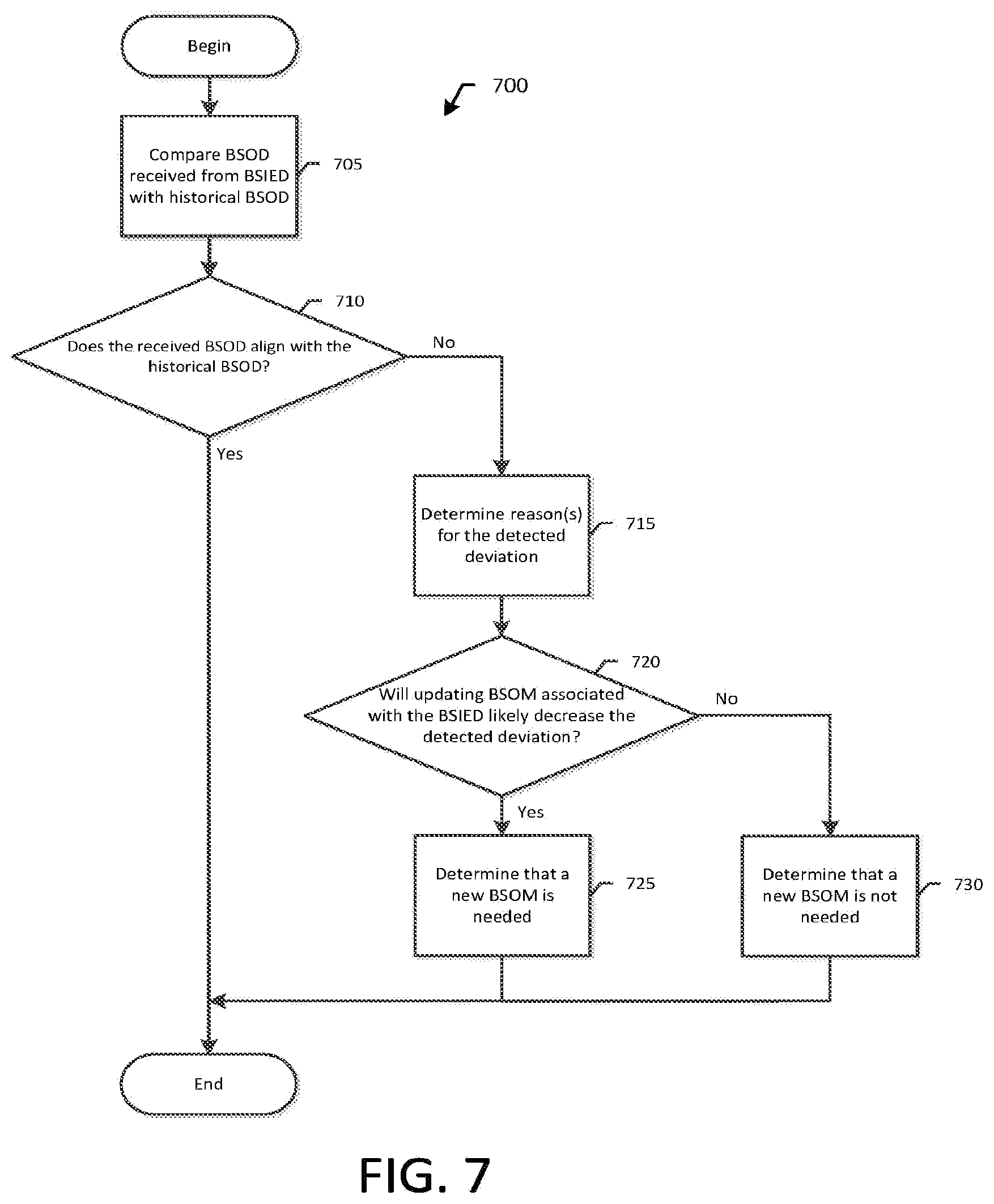 Patent US11774124 Figure 7 – Systems and methods for managing building signature intelligent electronic devices