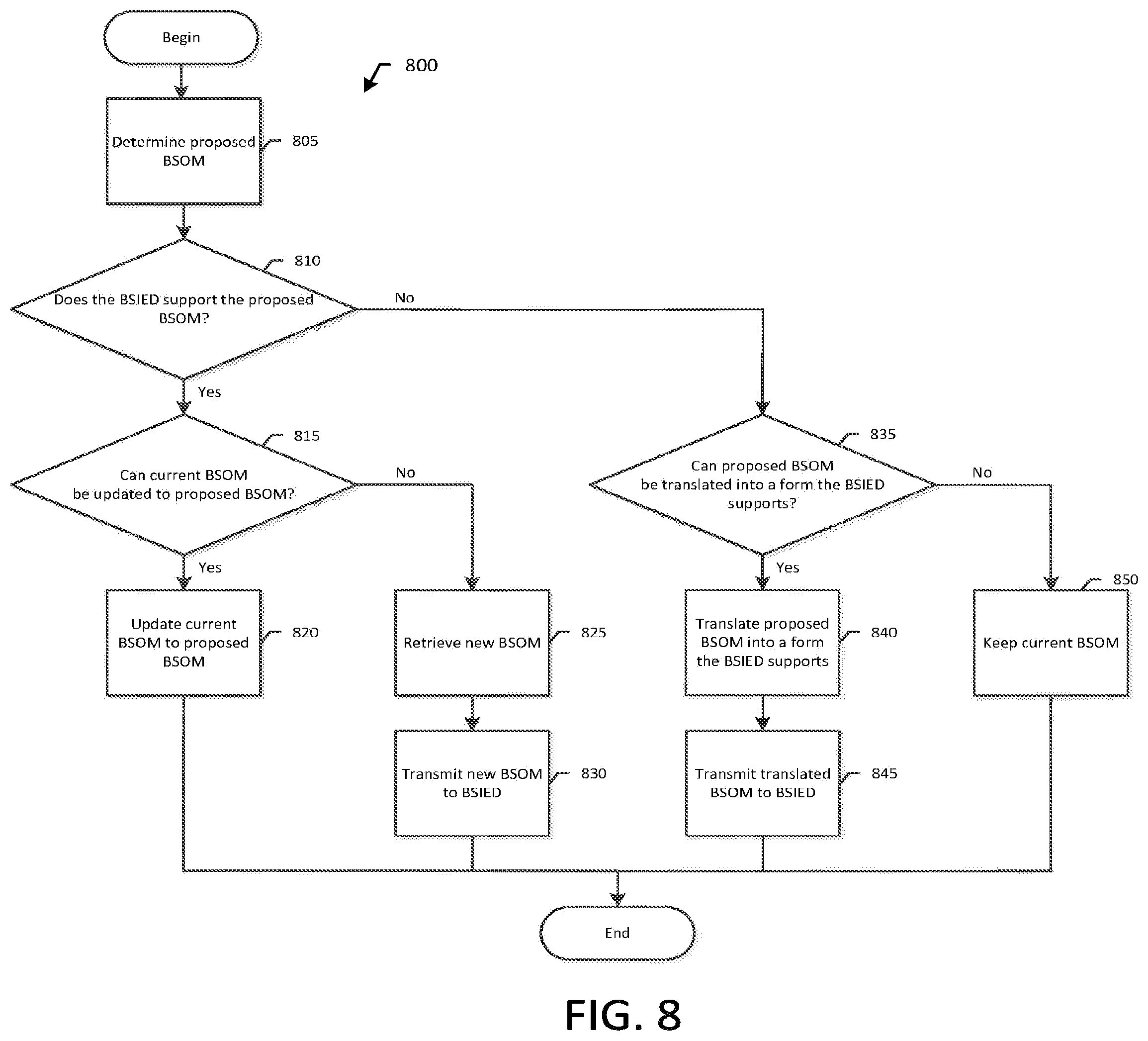 Patent US11774124 Figure 8 – Systems and methods for managing building signature intelligent electronic devices