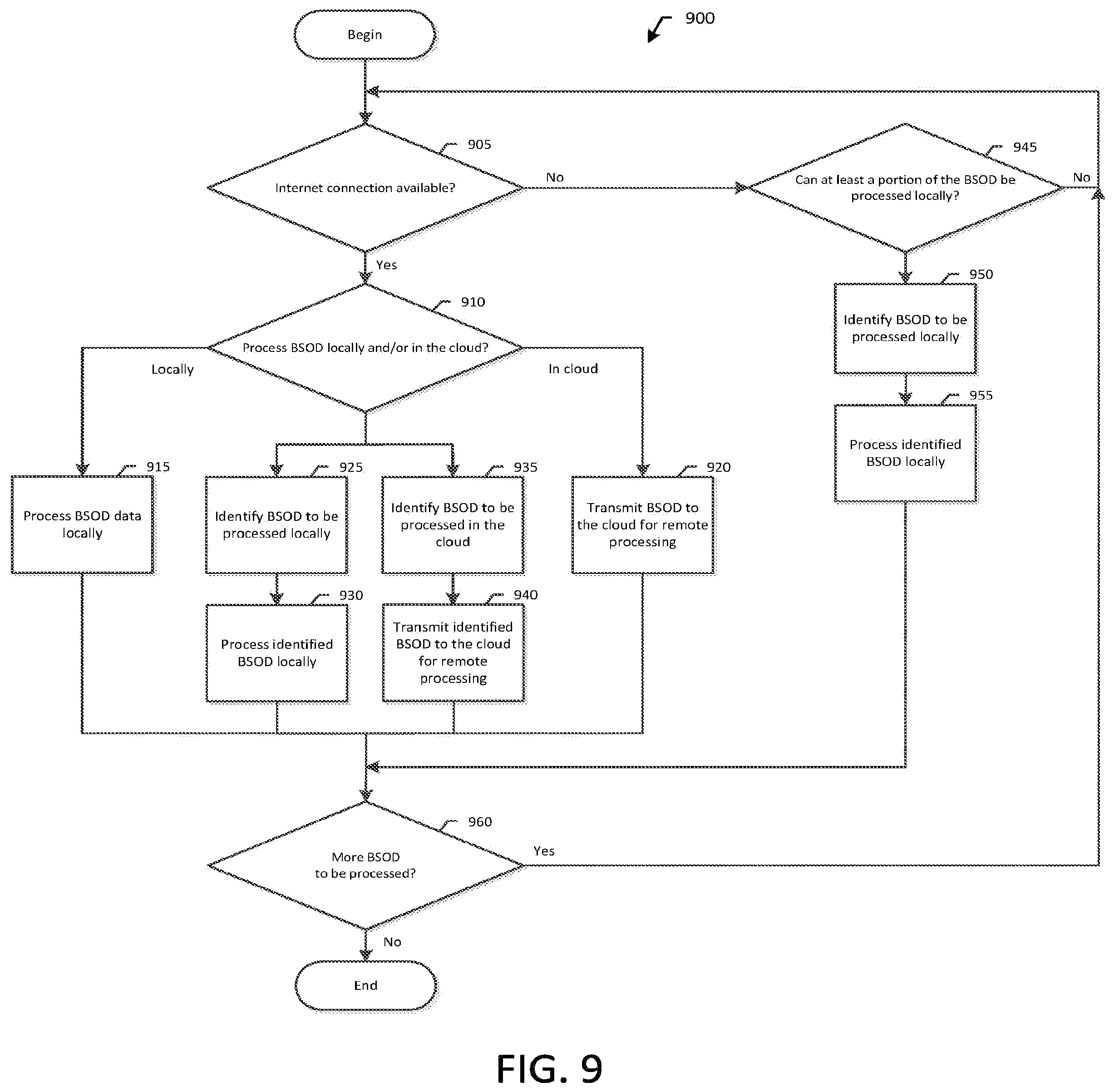 Patent US11774124 Figure 9 – Systems and methods for managing building signature intelligent electronic devices