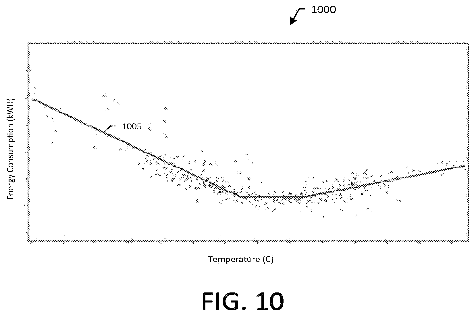 Patent US11774124 Figure 10 – Systems and methods for managing building signature intelligent electronic devices
