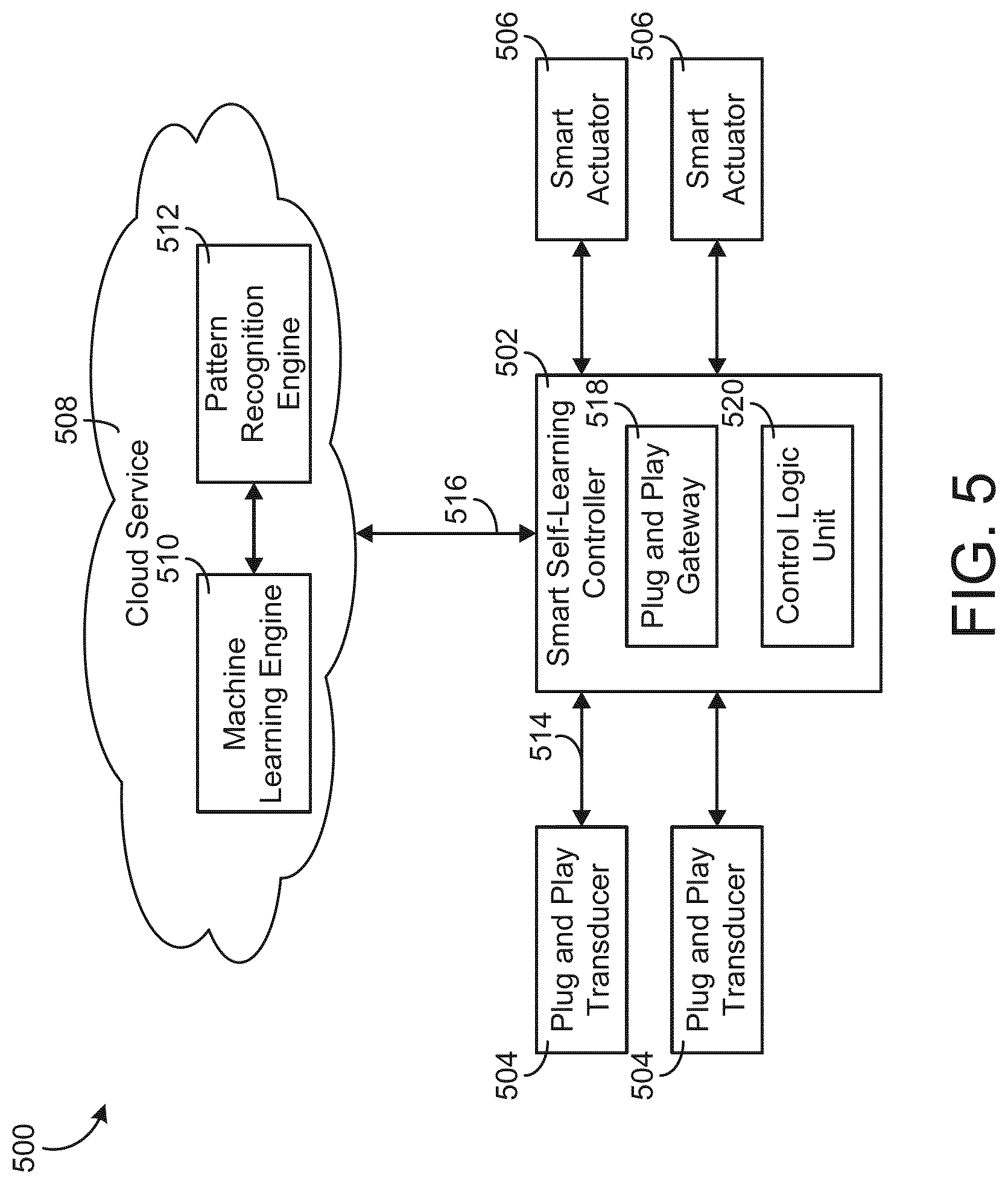 Patent US11774125 Figure 5 – Smart transducer plug and play control system and method
