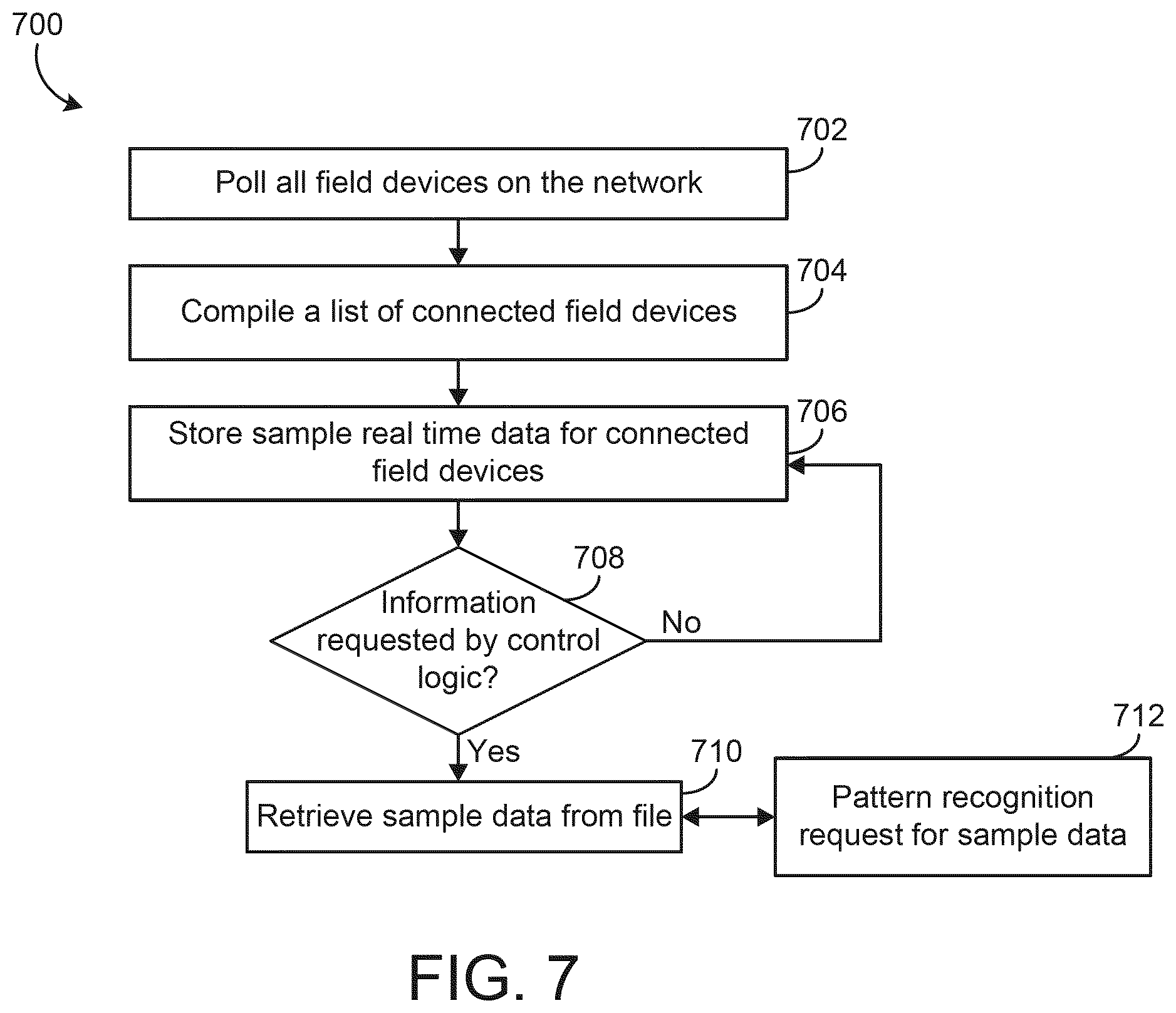 Patent US11774125 Figure 7 – Smart transducer plug and play control system and method