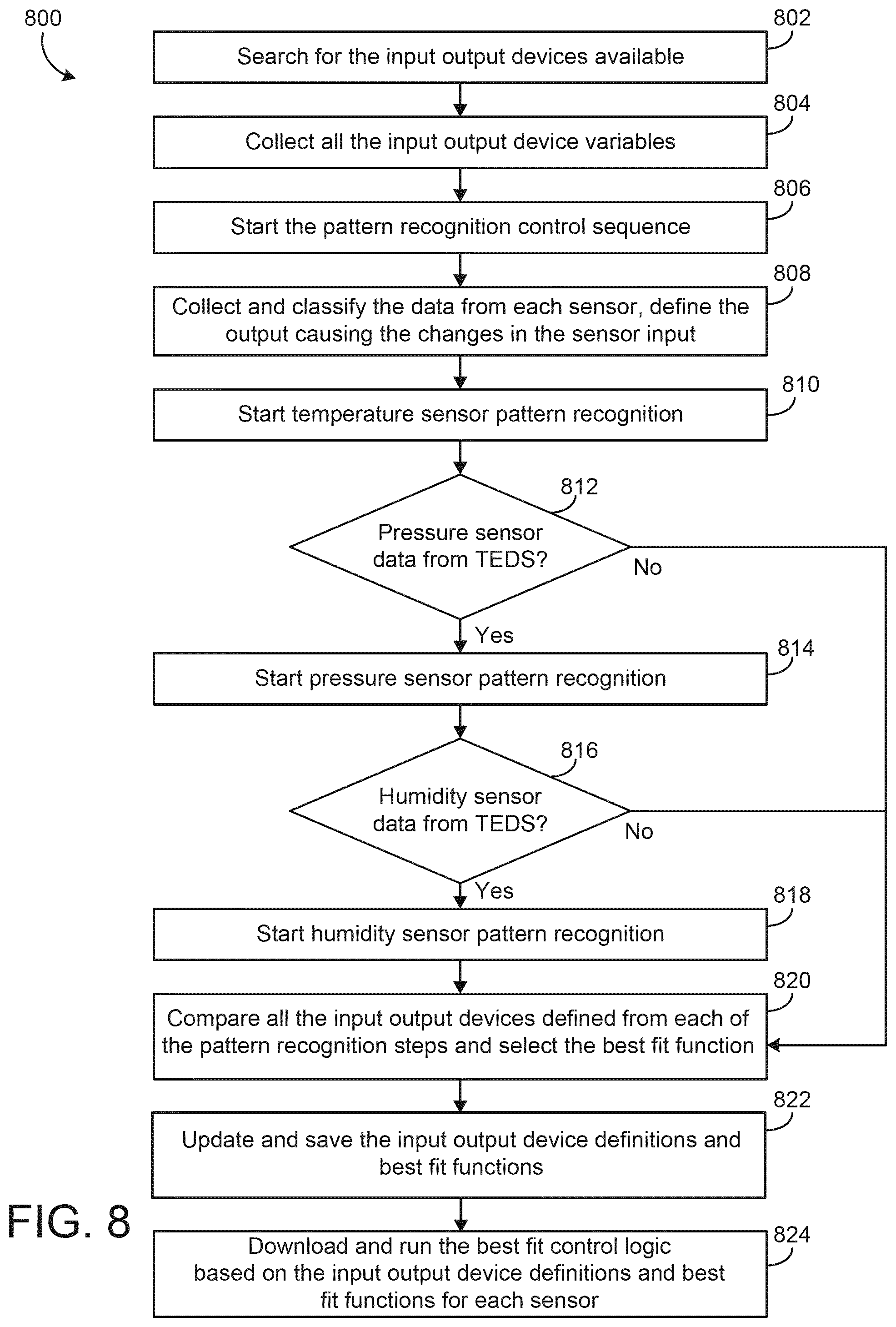 Patent US11774125 Figure 8 – Smart transducer plug and play control system and method