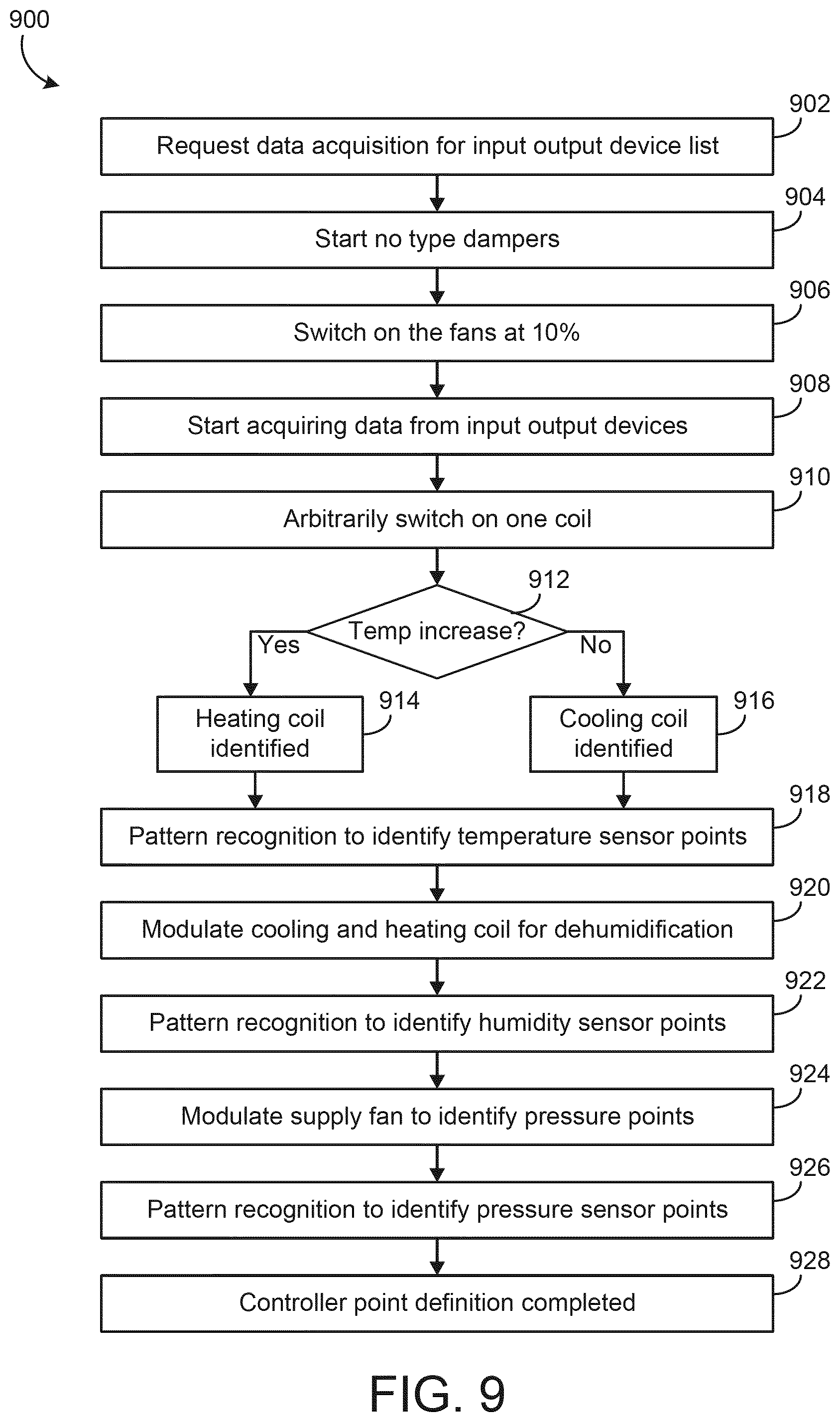 Patent US11774125 Figure 9 – Smart transducer plug and play control system and method