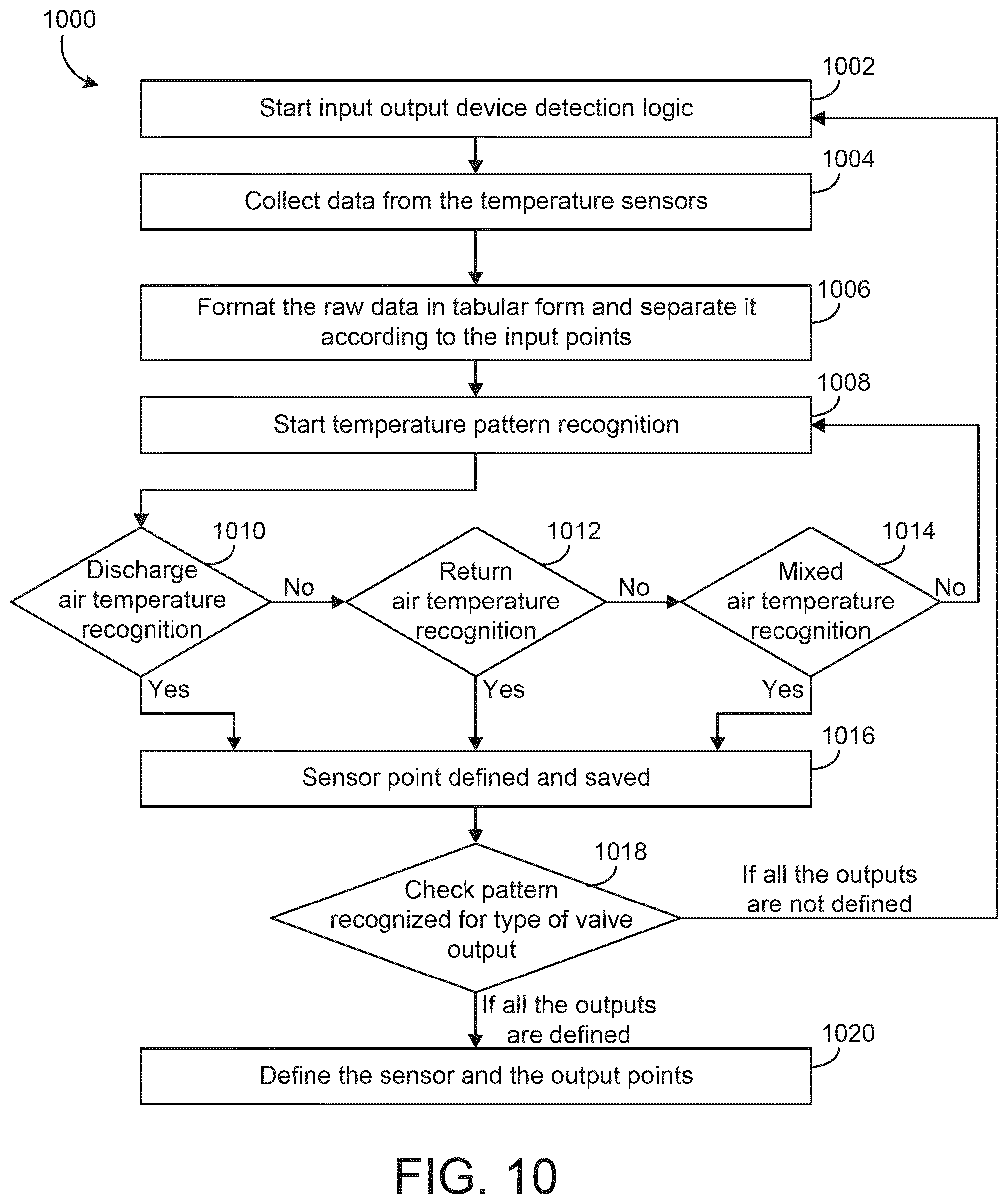 Patent US11774125 Figure 10 – Smart transducer plug and play control system and method