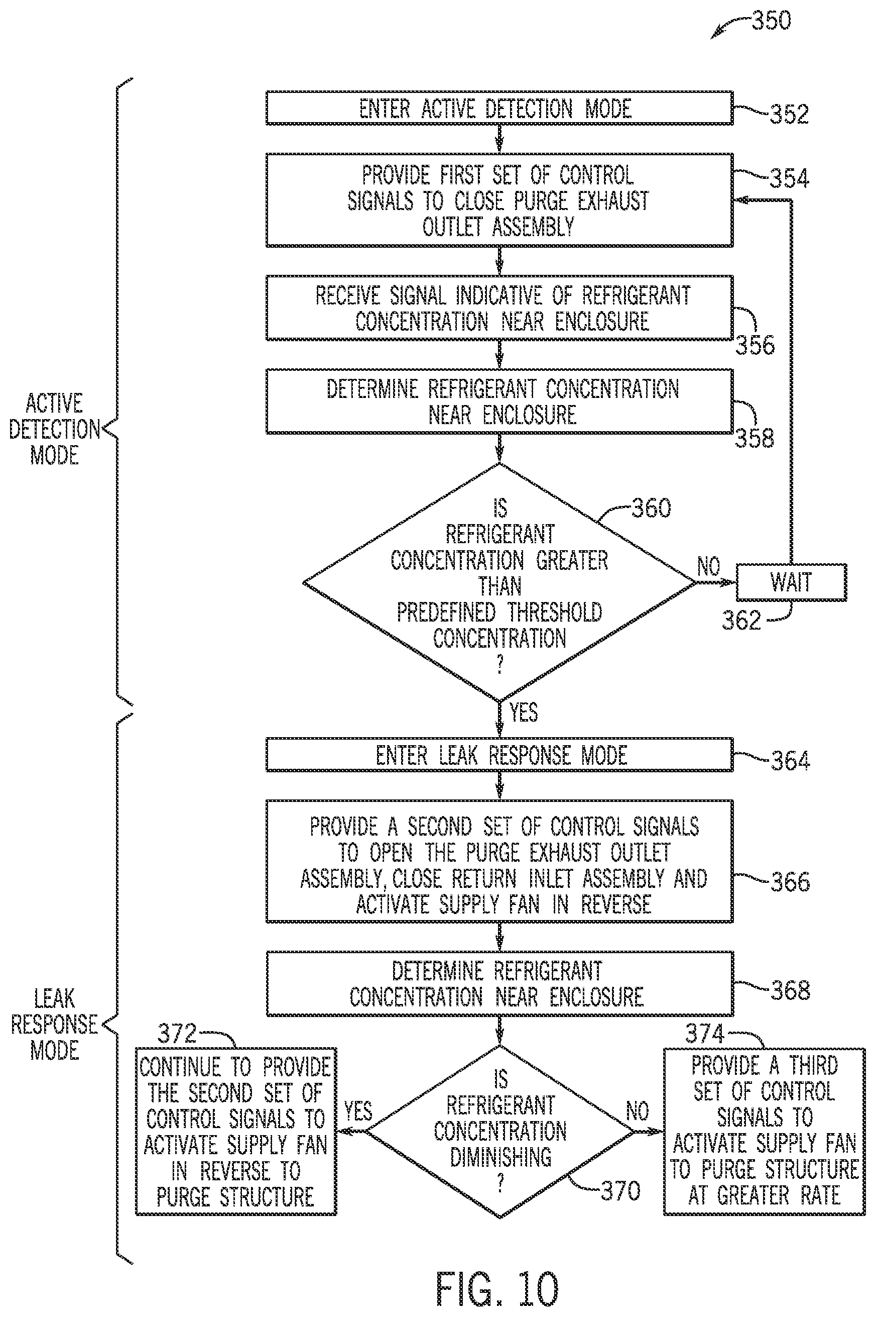 Patent US11774126 Figure 9 – Systems and methods for refrigerant leak management