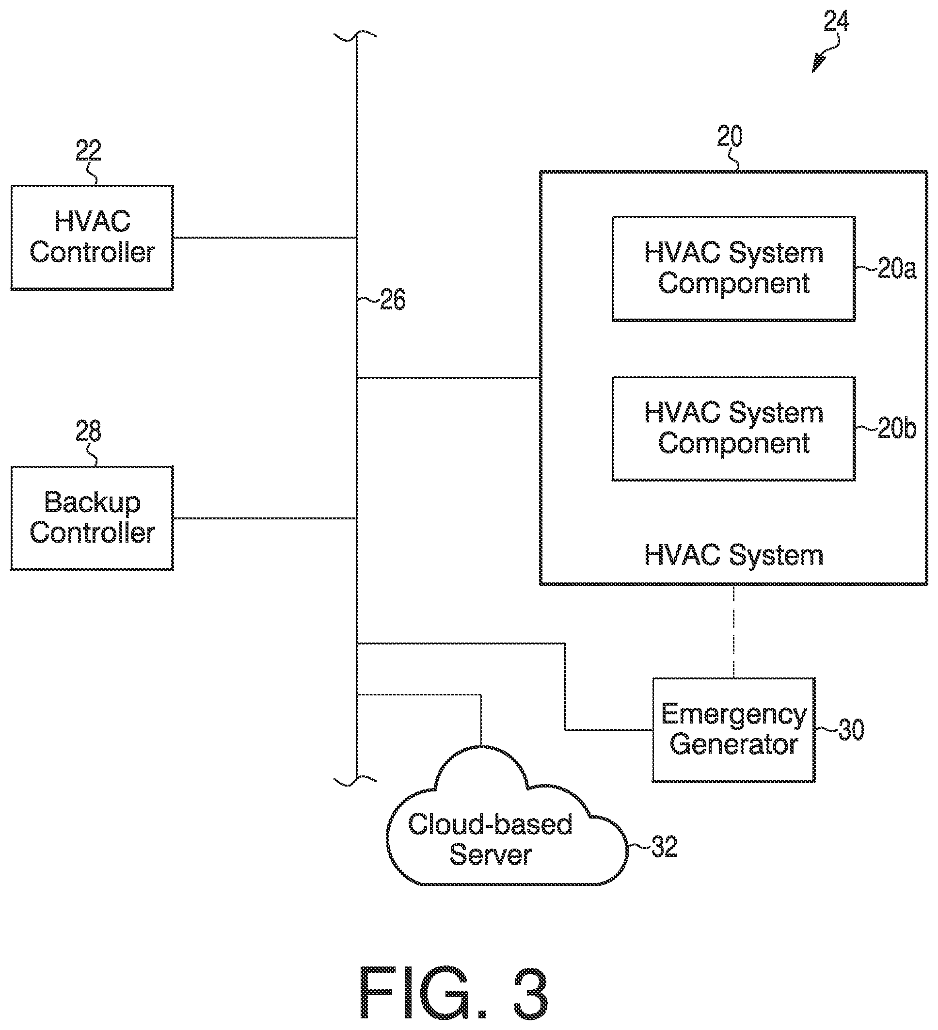 Patent US11774127 Figure 2 – Building system controller with multiple equipment failsafe modes