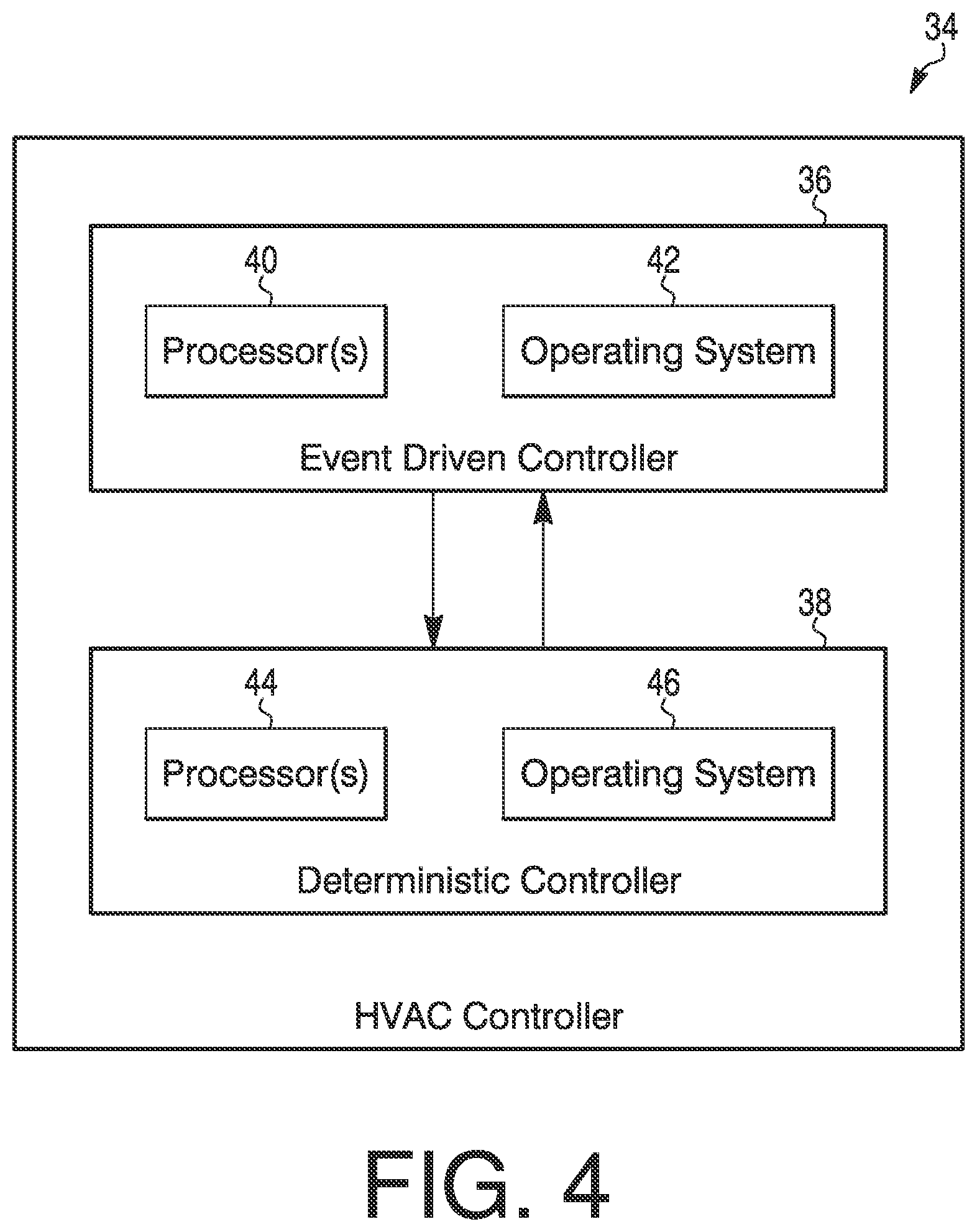 Patent US11774127 Figure 3 – Building system controller with multiple equipment failsafe modes
