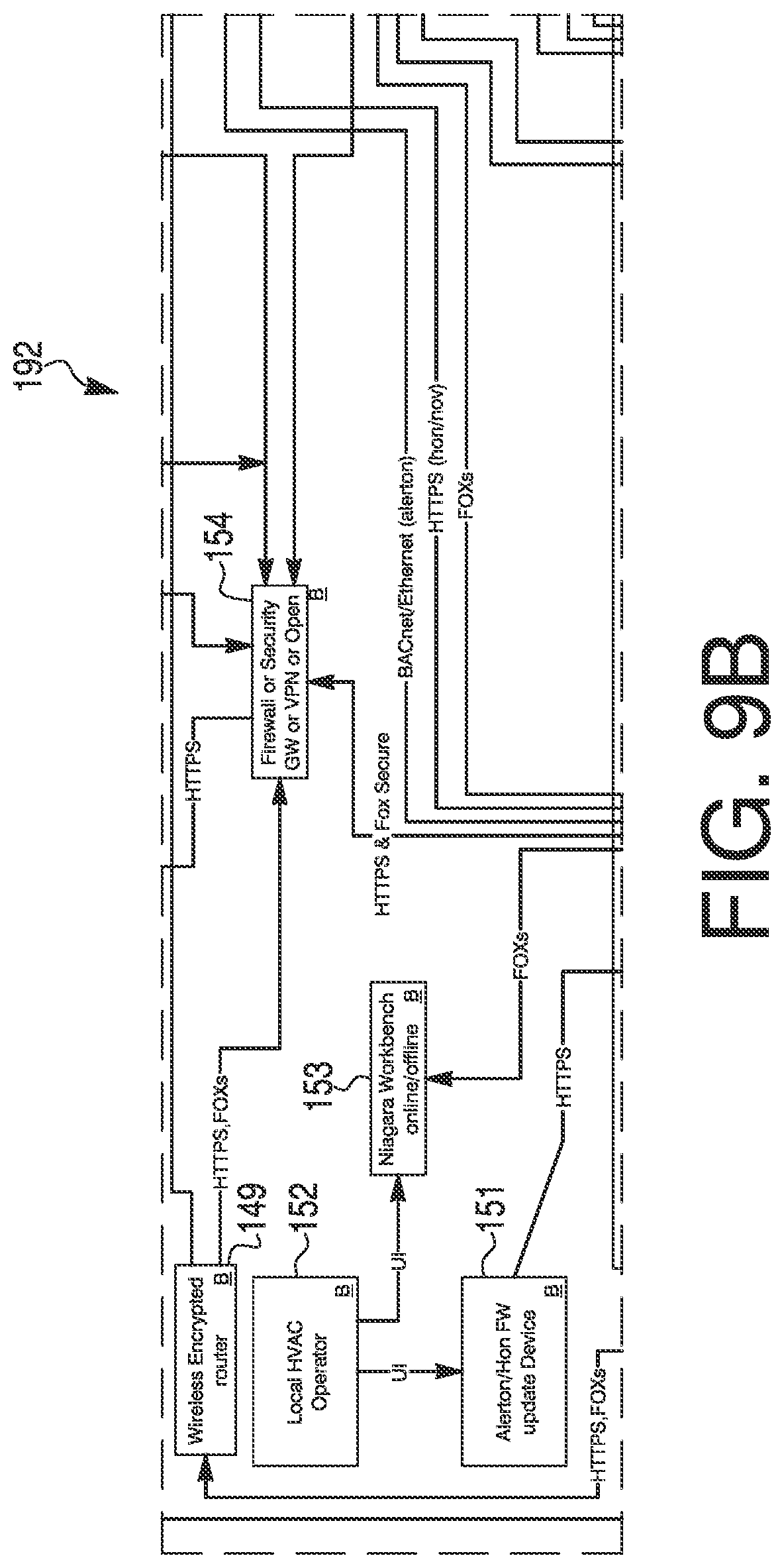Patent US11774127 Figure 9 – Building system controller with multiple equipment failsafe modes