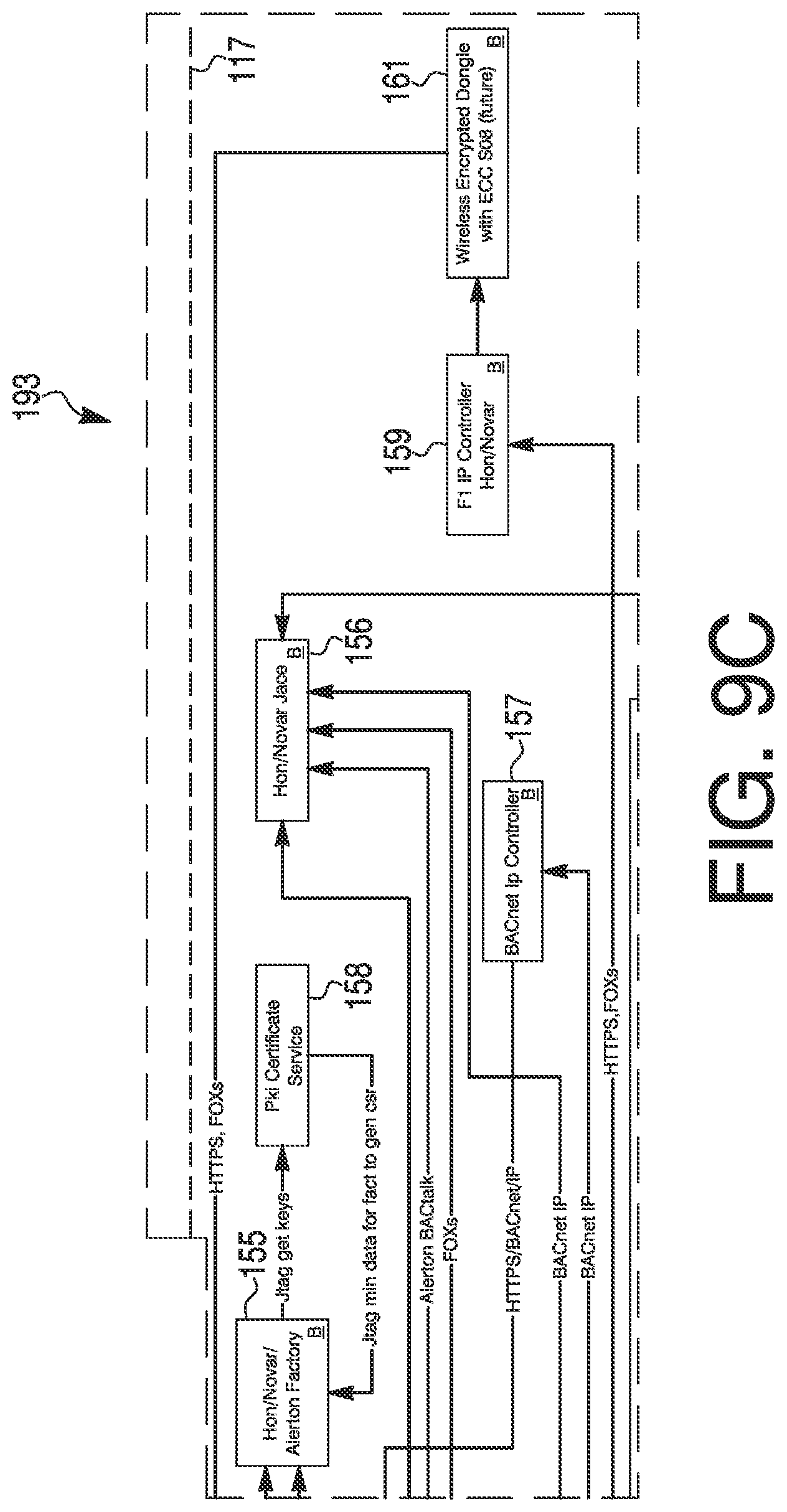 Patent US11774127 Figure 10 – Building system controller with multiple equipment failsafe modes