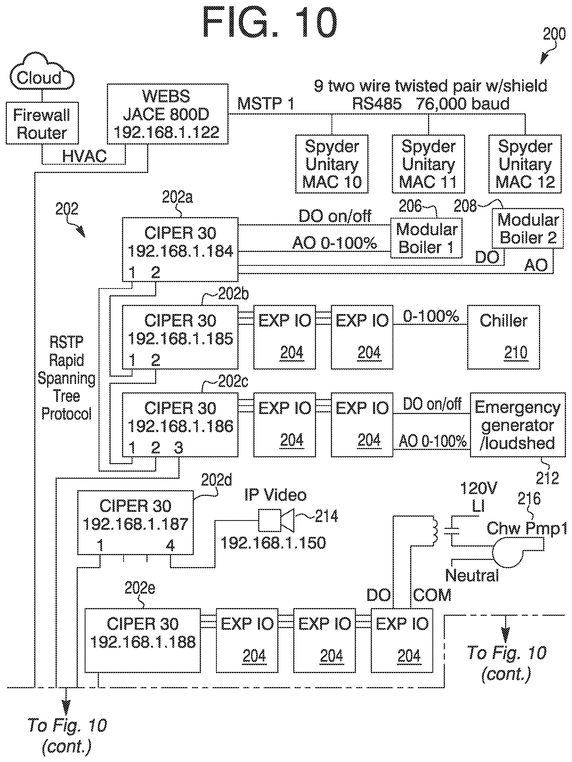 Patent US11774127 Figure 13 – Building system controller with multiple equipment failsafe modes