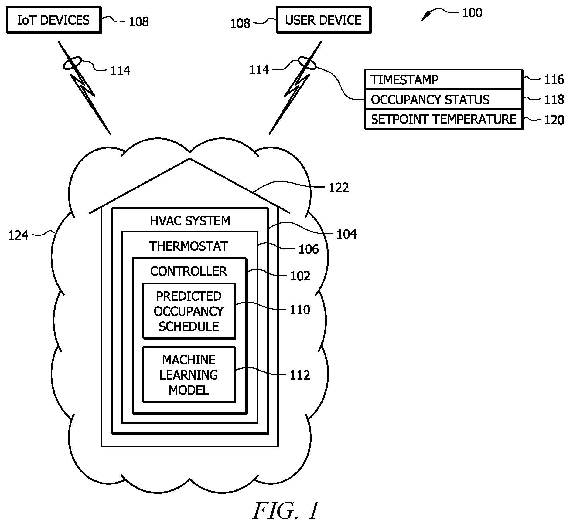 Patent US11774129 Figure 1 – Predictive temperature scheduling for a thermostat using machine learning
