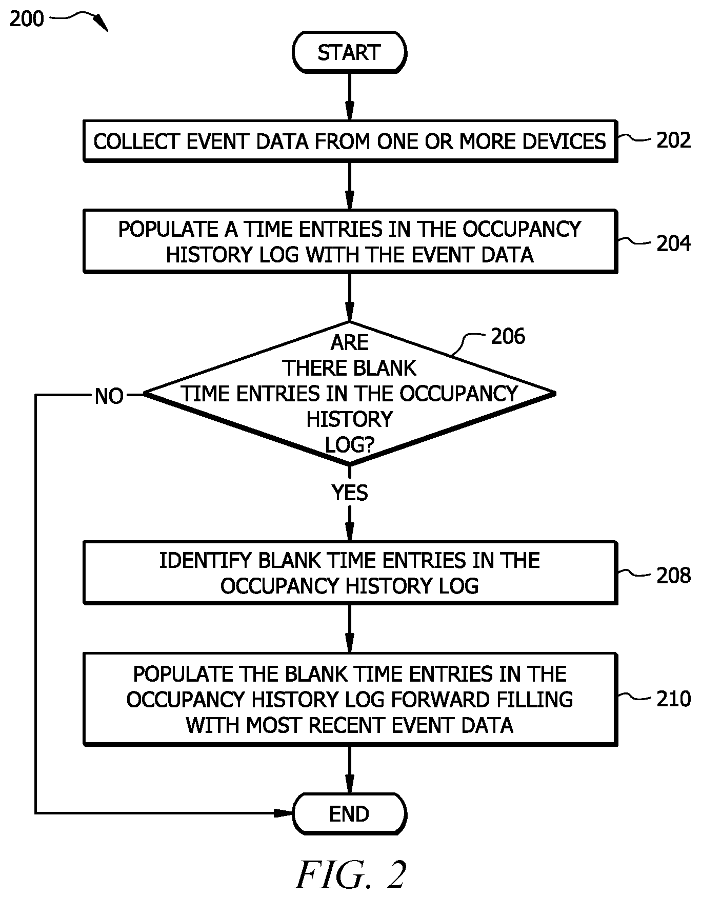 Patent US11774129 Figure 2 – Predictive temperature scheduling for a thermostat using machine learning