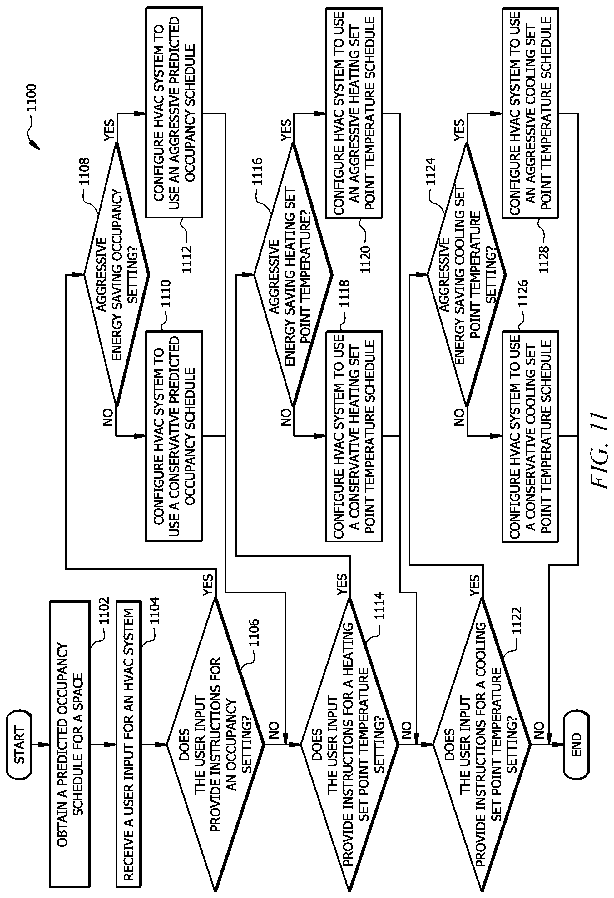 Patent US11774129 Figure 7 – Predictive temperature scheduling for a thermostat using machine learning