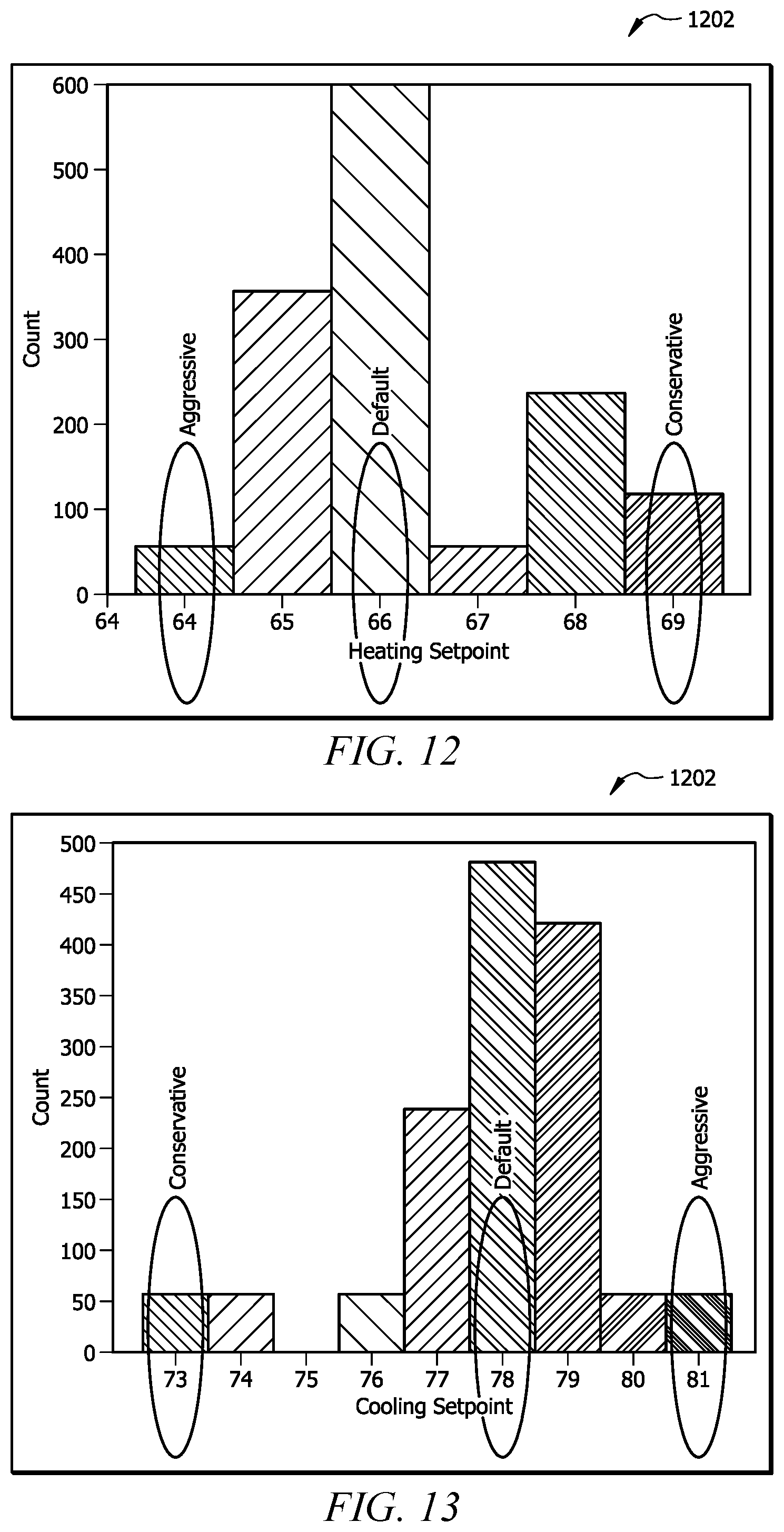 Patent US11774129 Figure 8 – Predictive temperature scheduling for a thermostat using machine learning
