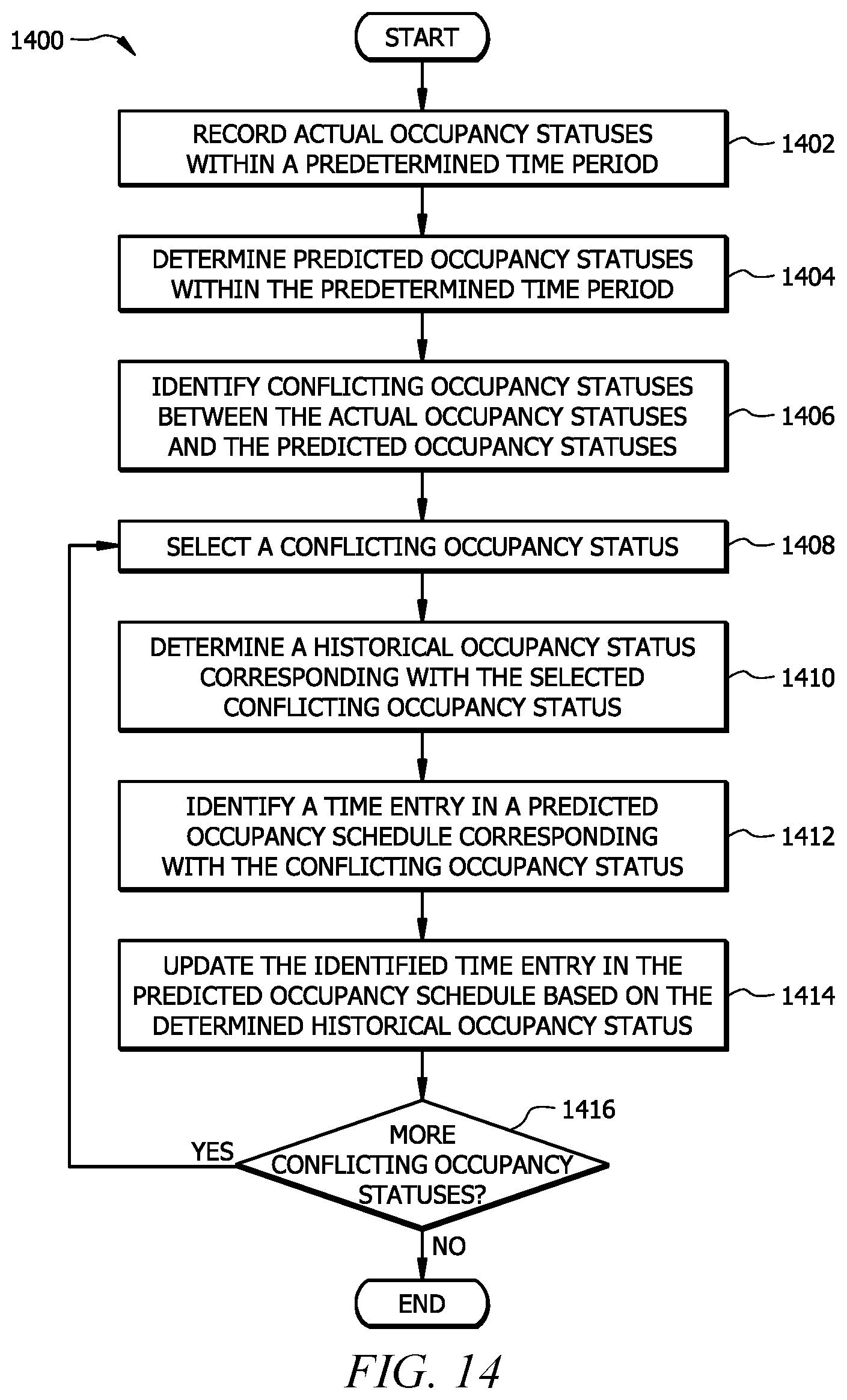 Patent US11774129 Figure 9 – Predictive temperature scheduling for a thermostat using machine learning