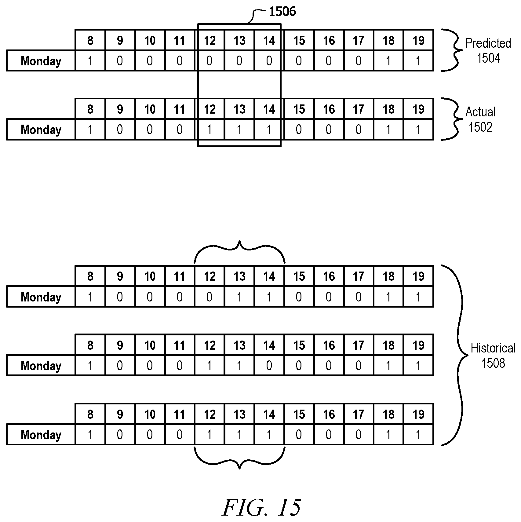 Patent US11774129 Figure 10 – Predictive temperature scheduling for a thermostat using machine learning