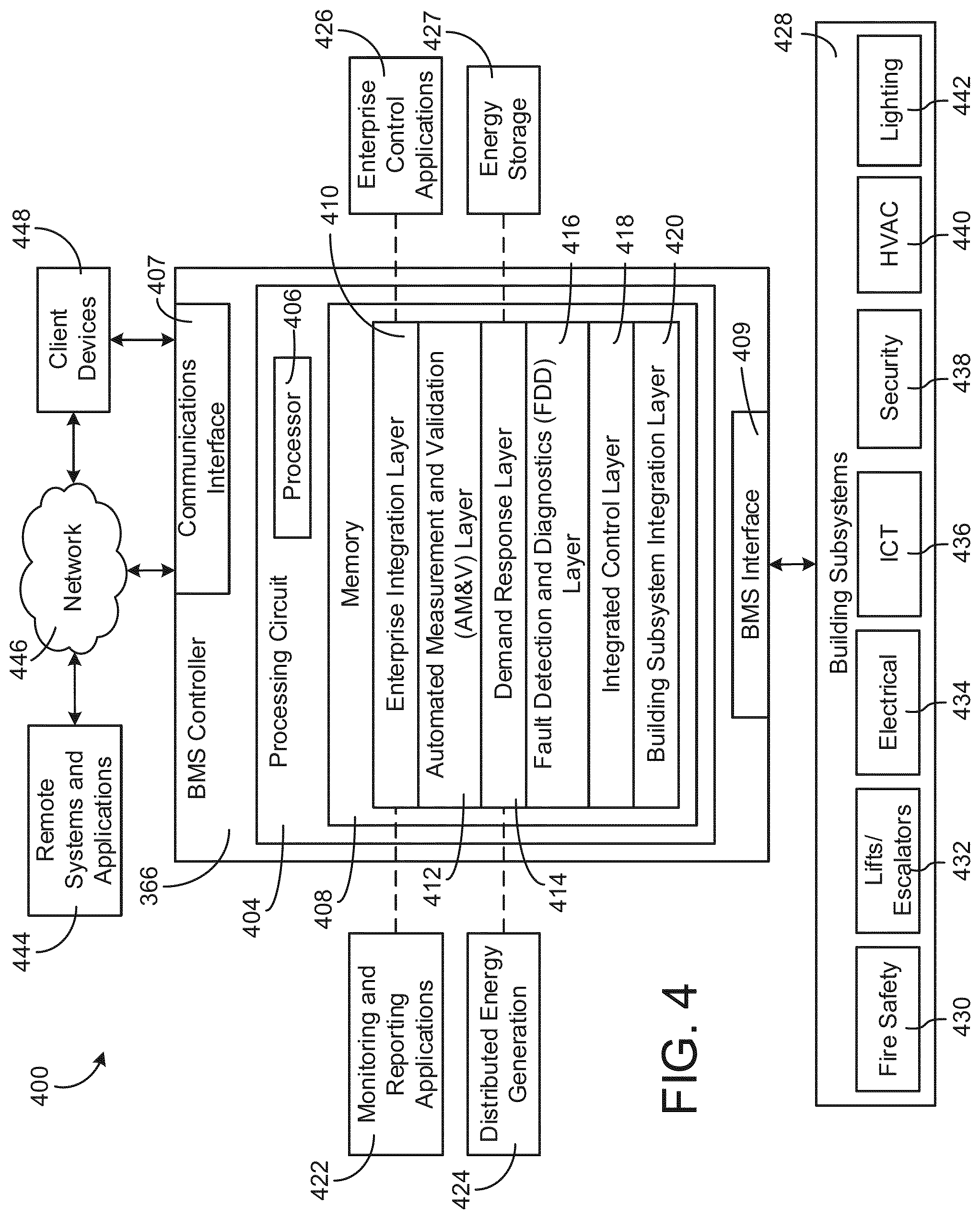 Patent US11774130 Figure 4 – Cascaded indoor air quality and outdoor air flow economizer system