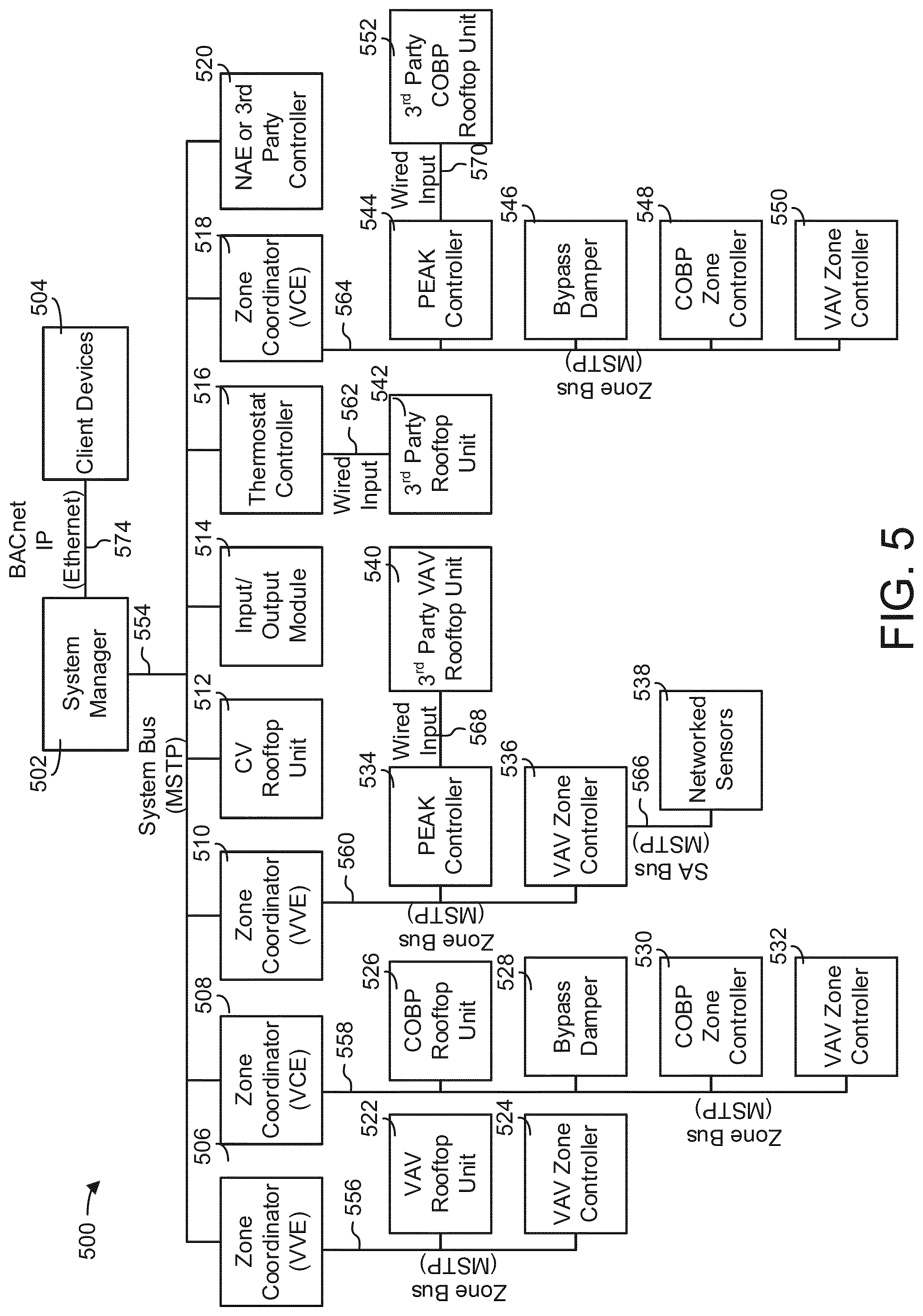 Patent US11774130 Figure 5 – Cascaded indoor air quality and outdoor air flow economizer system