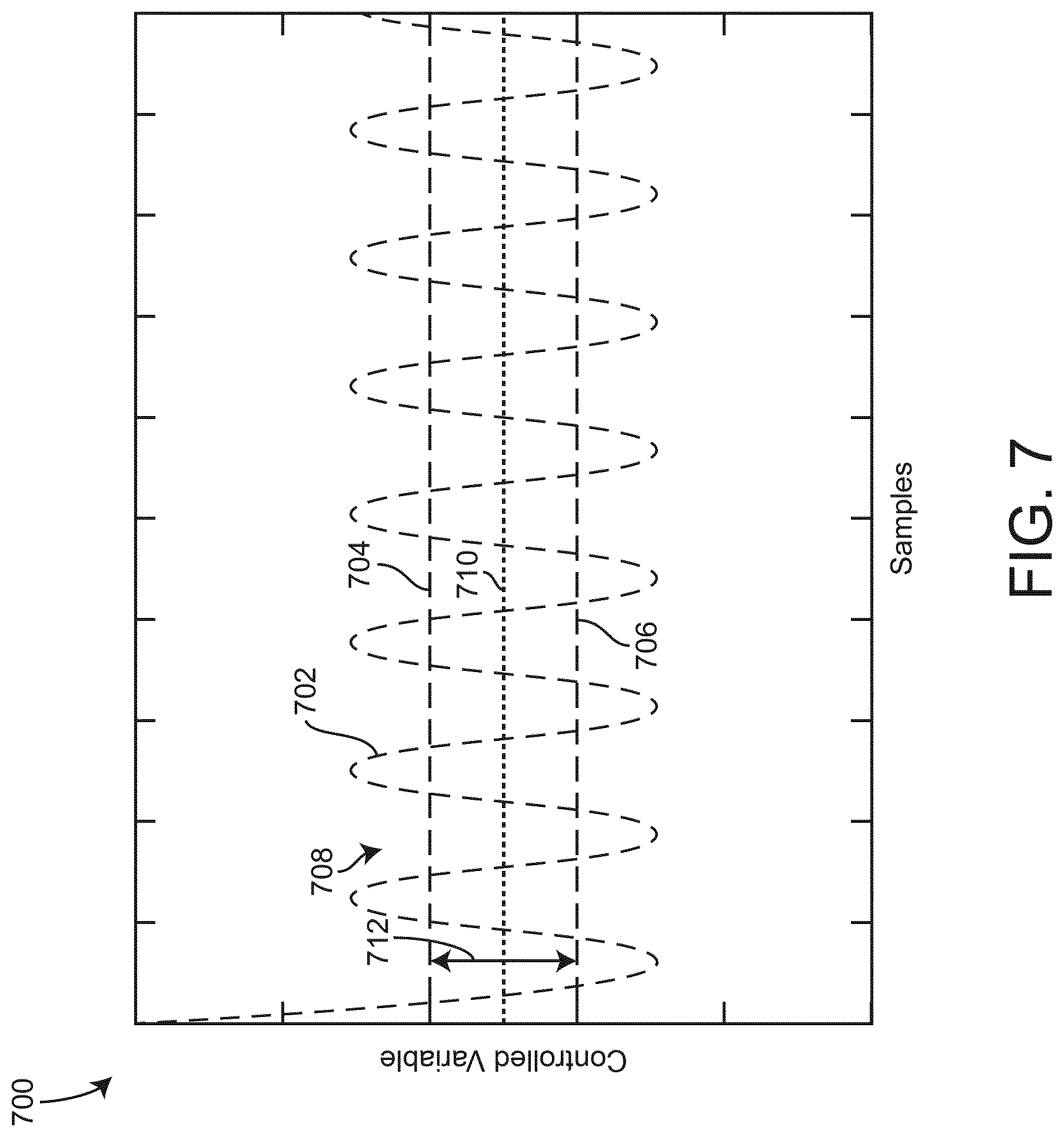 Patent US11774130 Figure 7 – Cascaded indoor air quality and outdoor air flow economizer system