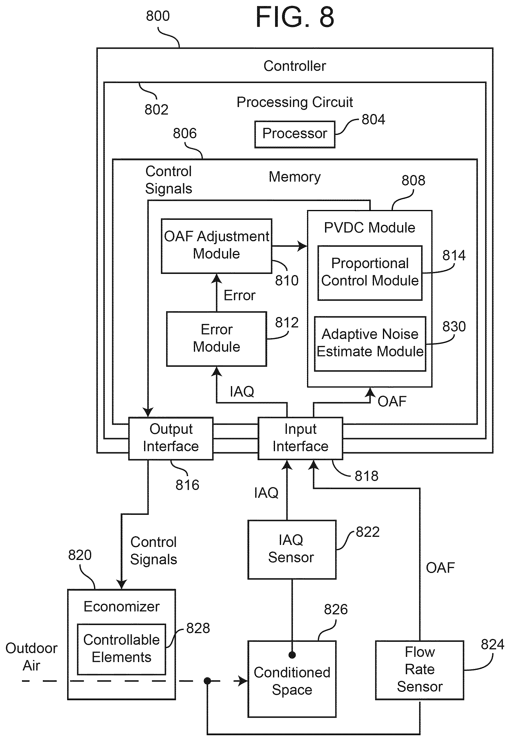 Patent US11774130 Figure 8 – Cascaded indoor air quality and outdoor air flow economizer system