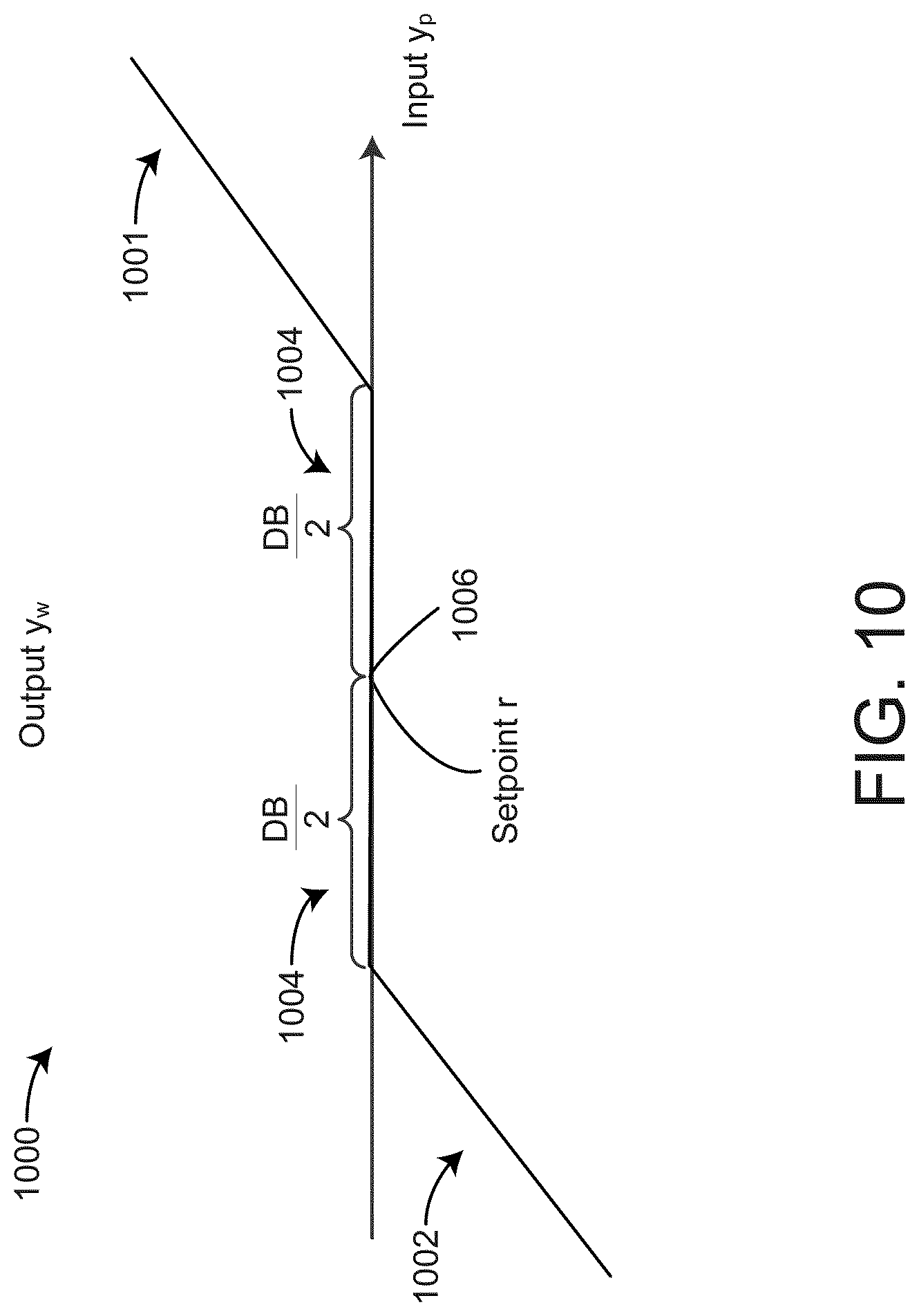 Patent US11774130 Figure 10 – Cascaded indoor air quality and outdoor air flow economizer system