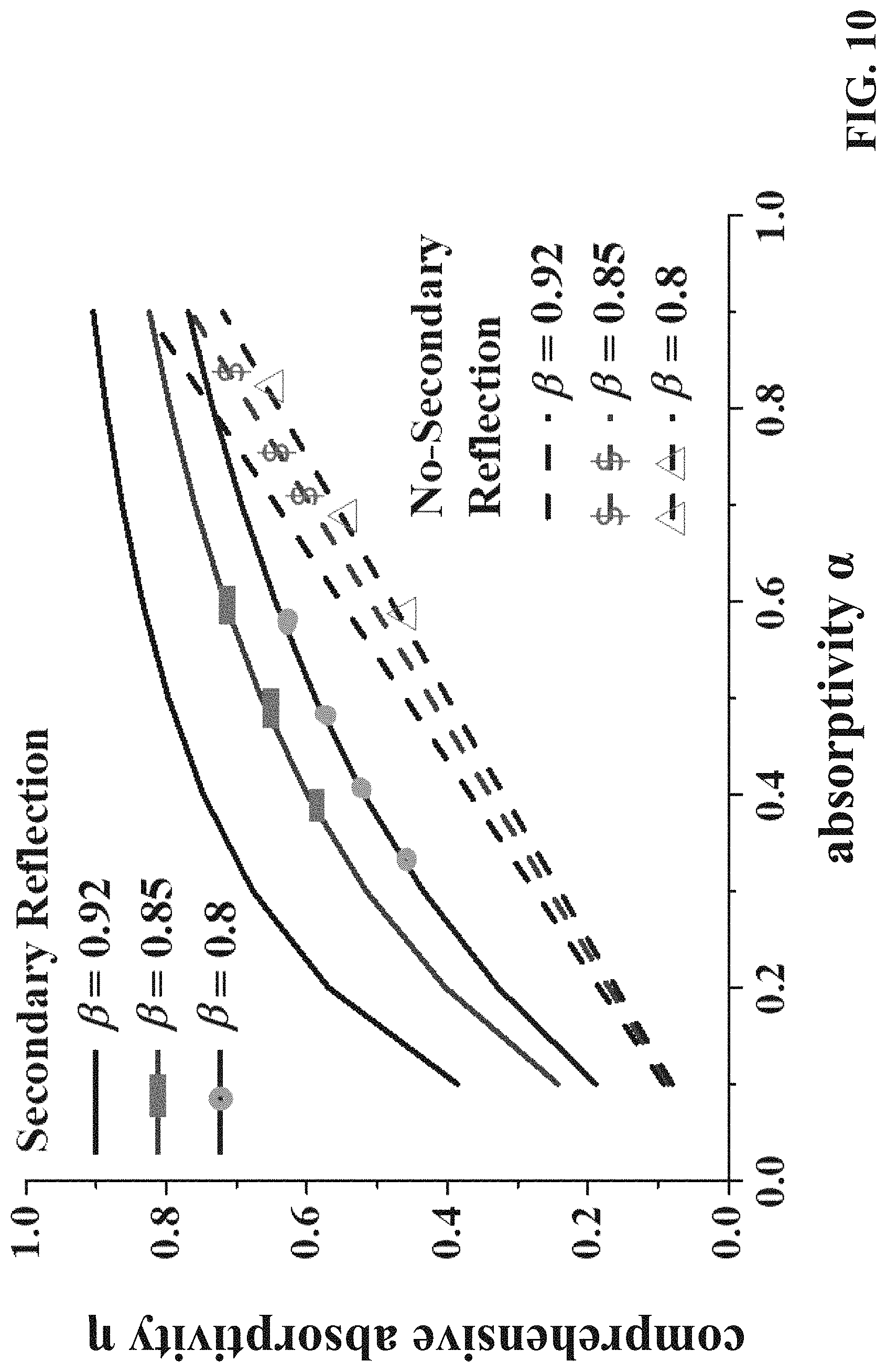 Patent US11774142 Figure 10 – Double-line focusing solar energy collection apparatus