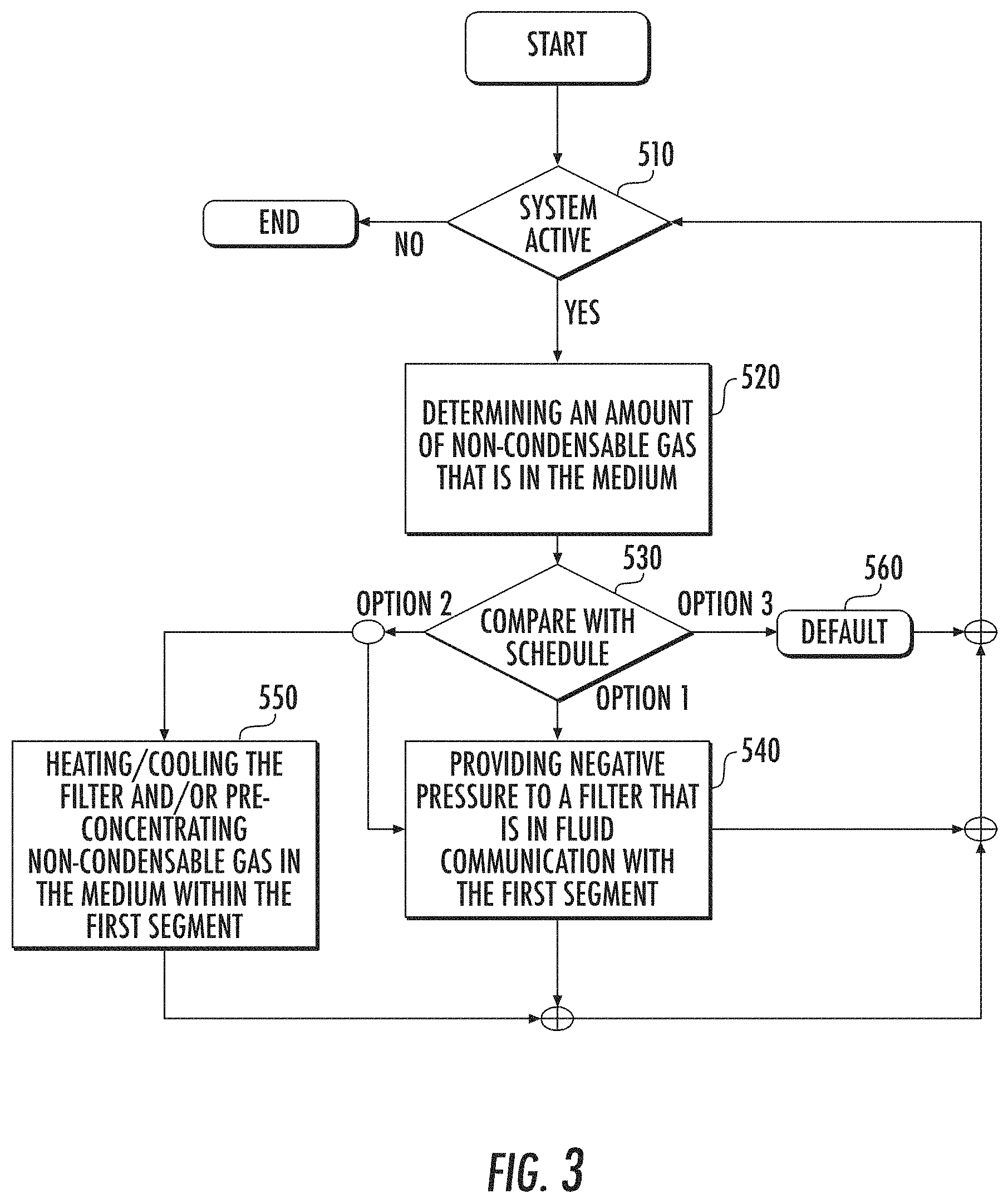 Patent US11774148 Figure 3 – System and method for removing noncondensing gas from refrigeration system