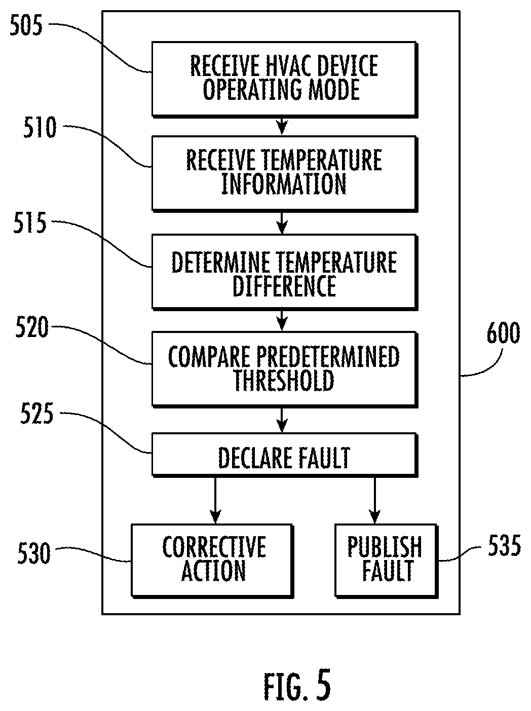Patent US11774151 Figure 5 – Heat pump reversing valve fault detection system