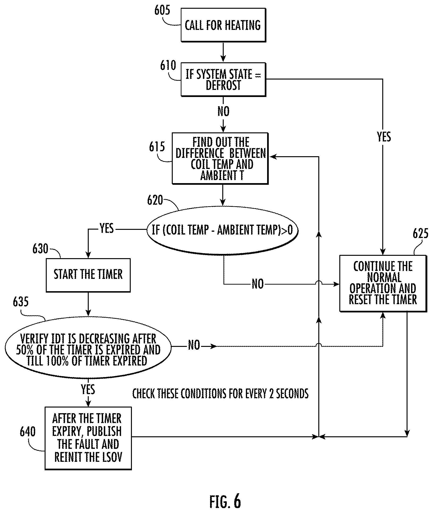 Patent US11774151 Figure 6 – Heat pump reversing valve fault detection system
