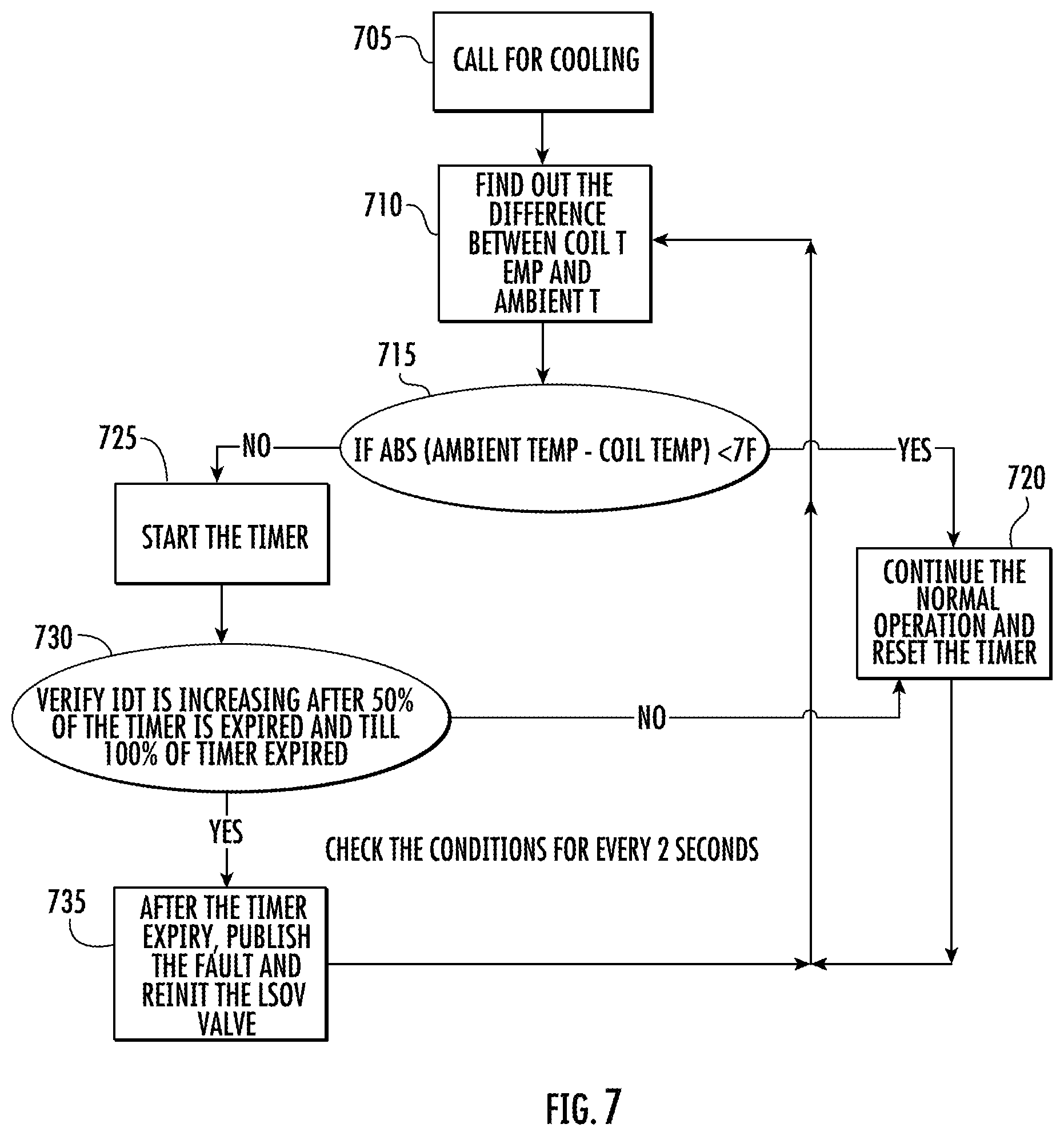 Patent US11774151 Figure 7 – Heat pump reversing valve fault detection system
