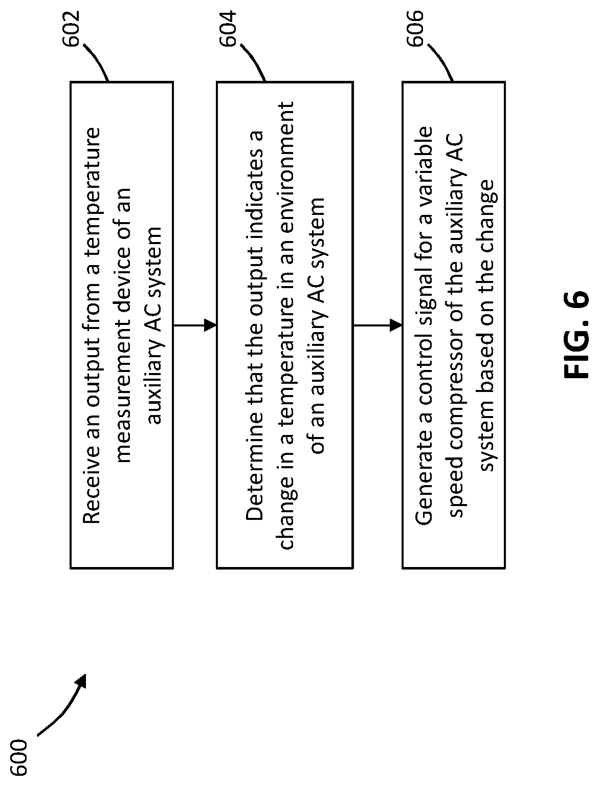 Patent US11774152 Figure 7 – Compressor control circuit
