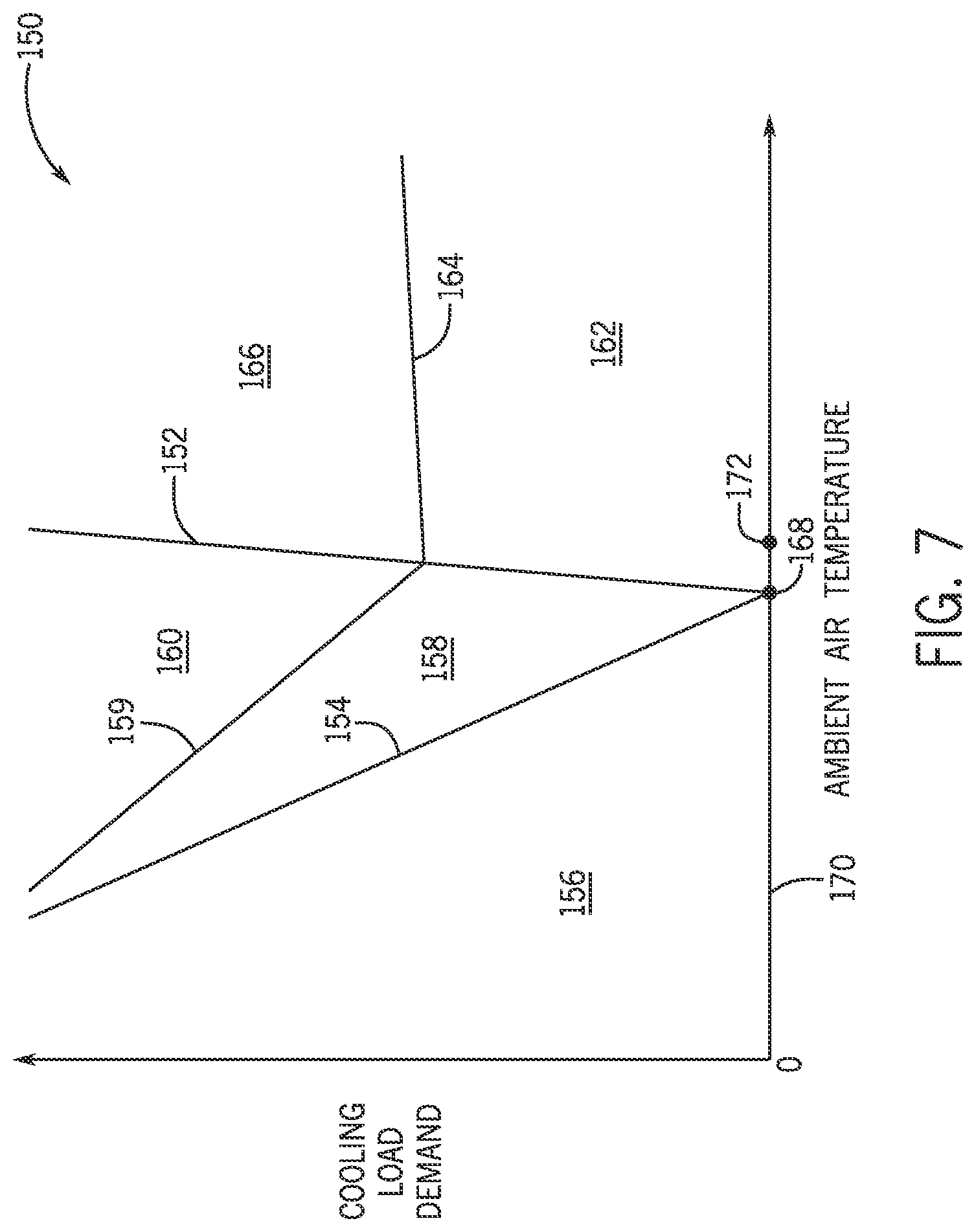 Patent US11774154 Figure 7 – Systems and methods for controlling a refrigeration system