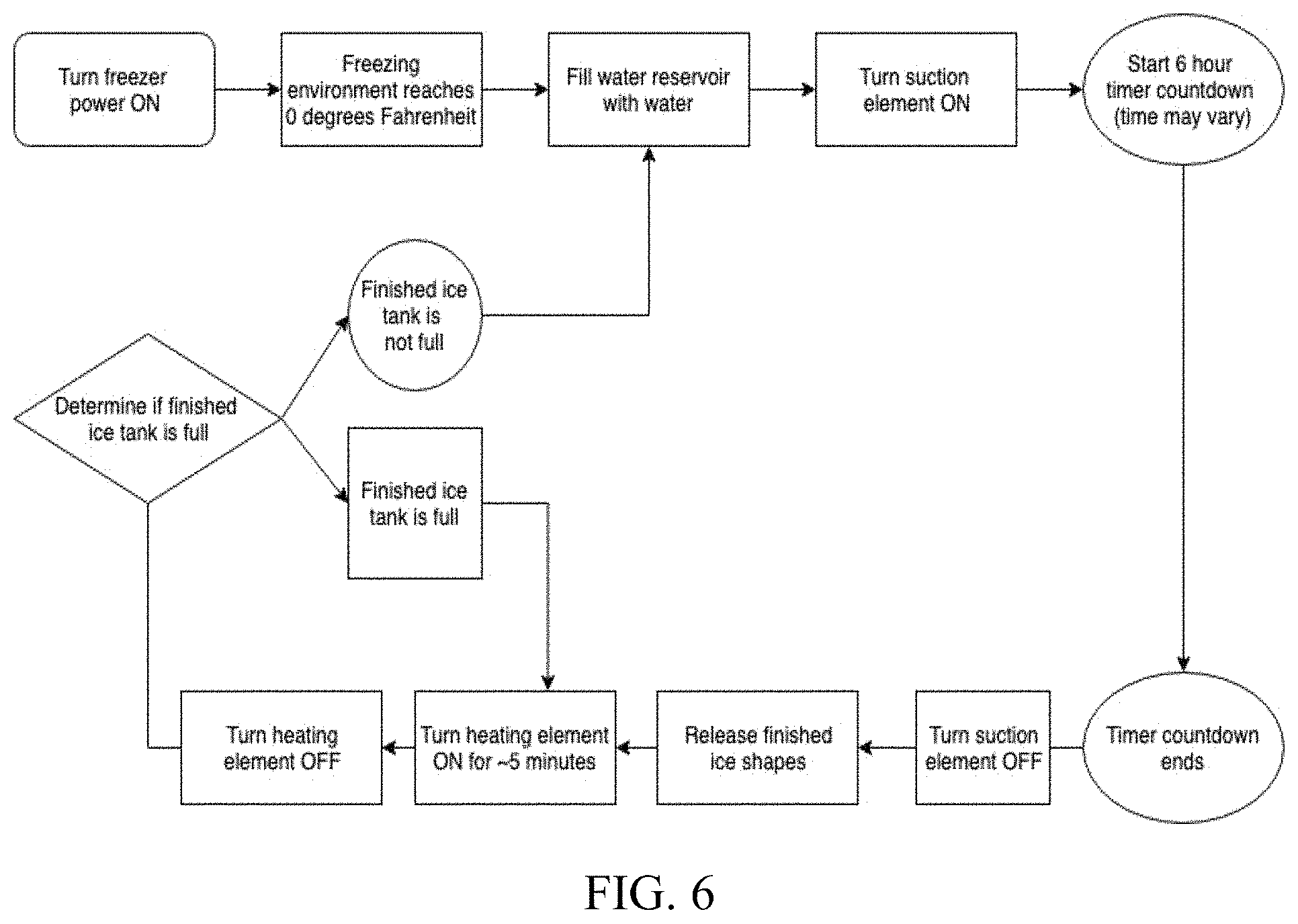 Patent US11774156 Figure 5 – Methods of producing clear ice shapes using suction, and apparatuses for performing same