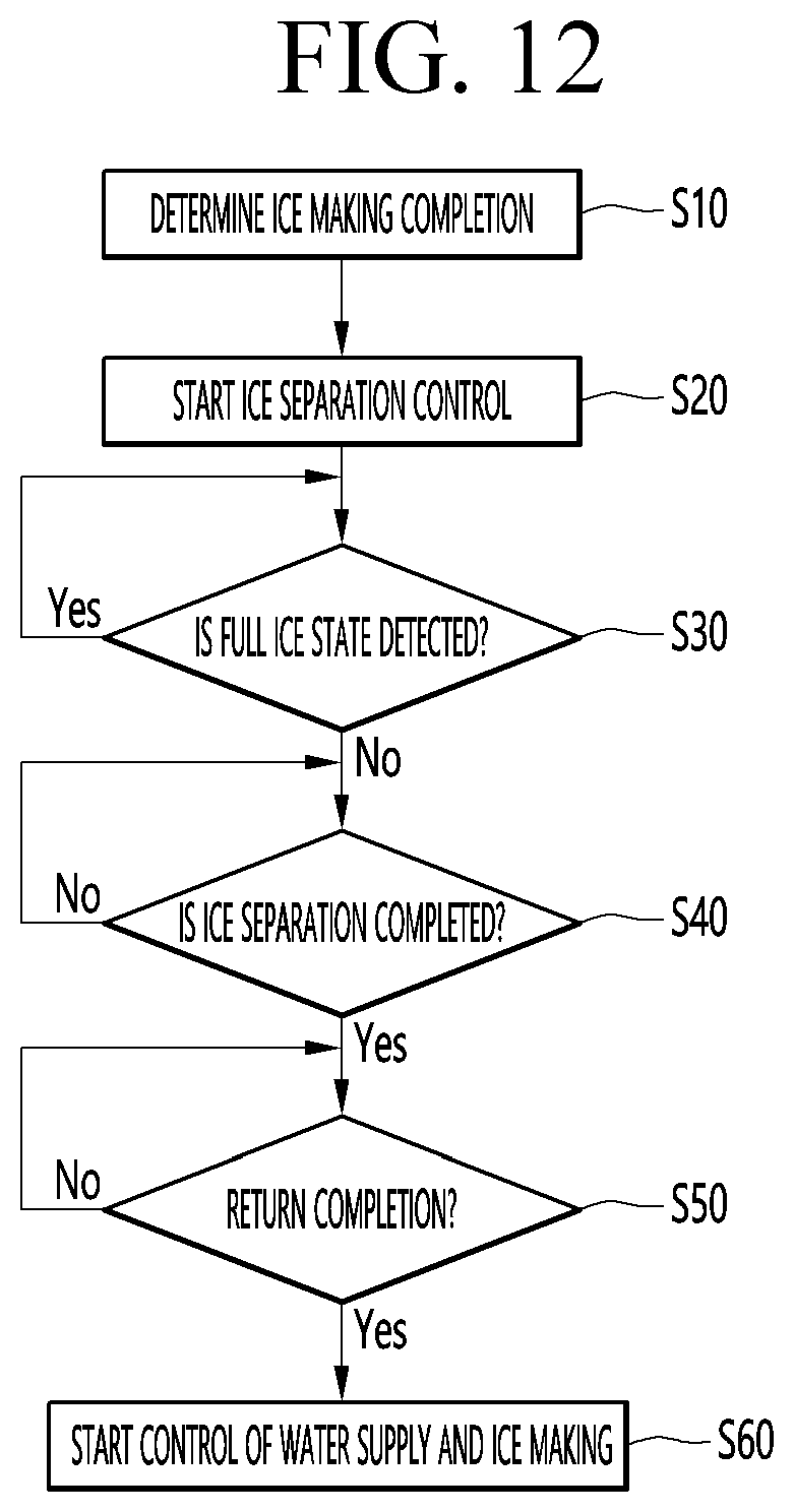 Patent US11774158 Figure 12 – Refrigerator, ice making assembly and method for controlling ice making assembly