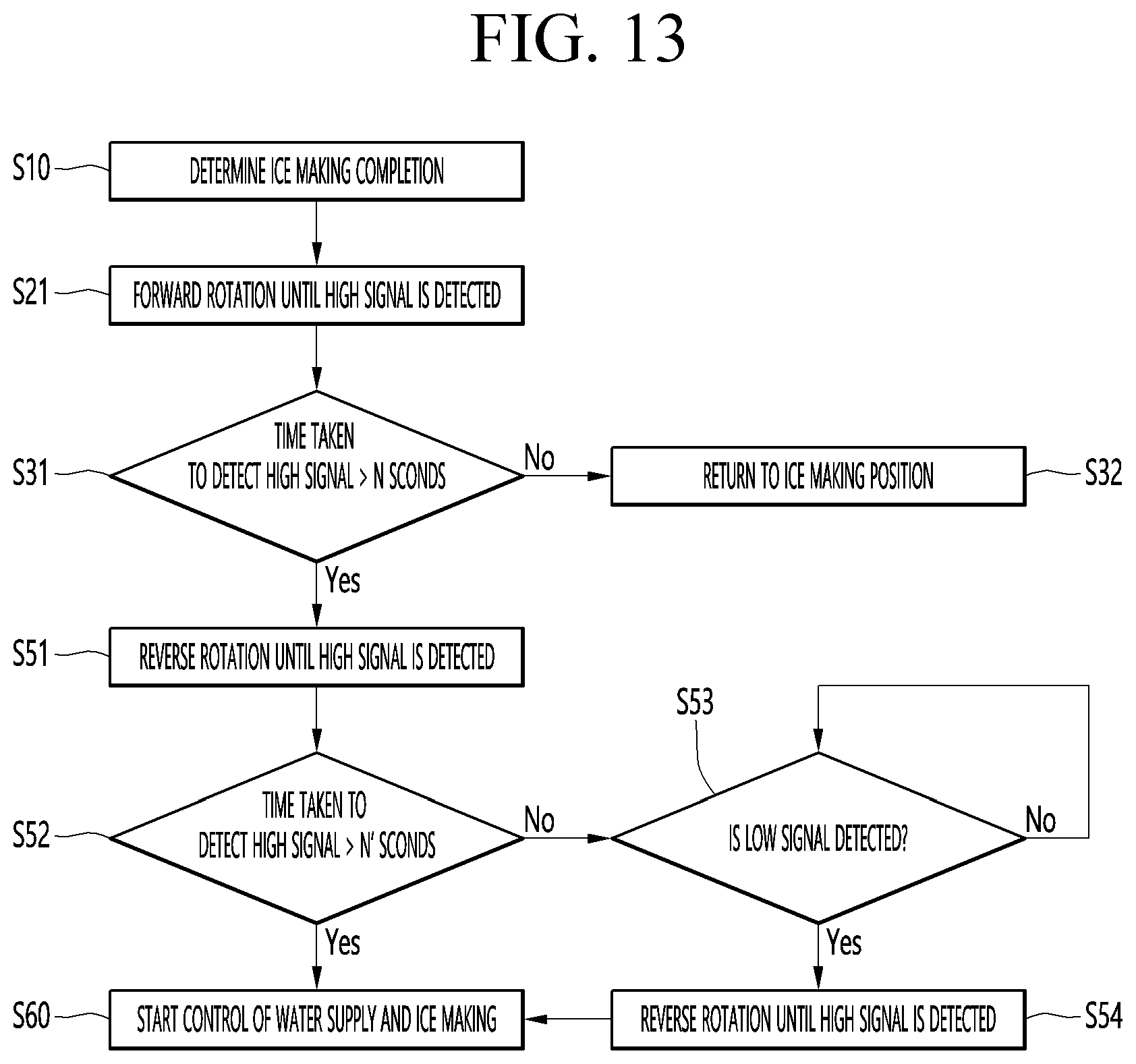 Patent US11774158 Figure 13 – Refrigerator, ice making assembly and method for controlling ice making assembly