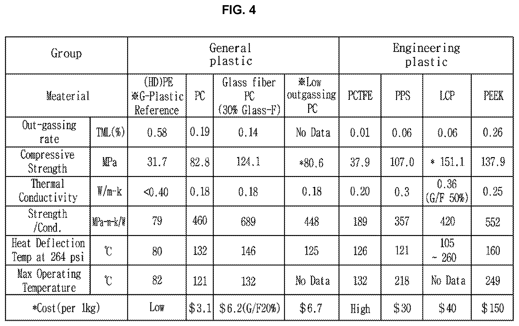 Patent US11774167 Figure 4 – Vacuum adiabatic body and refrigerator