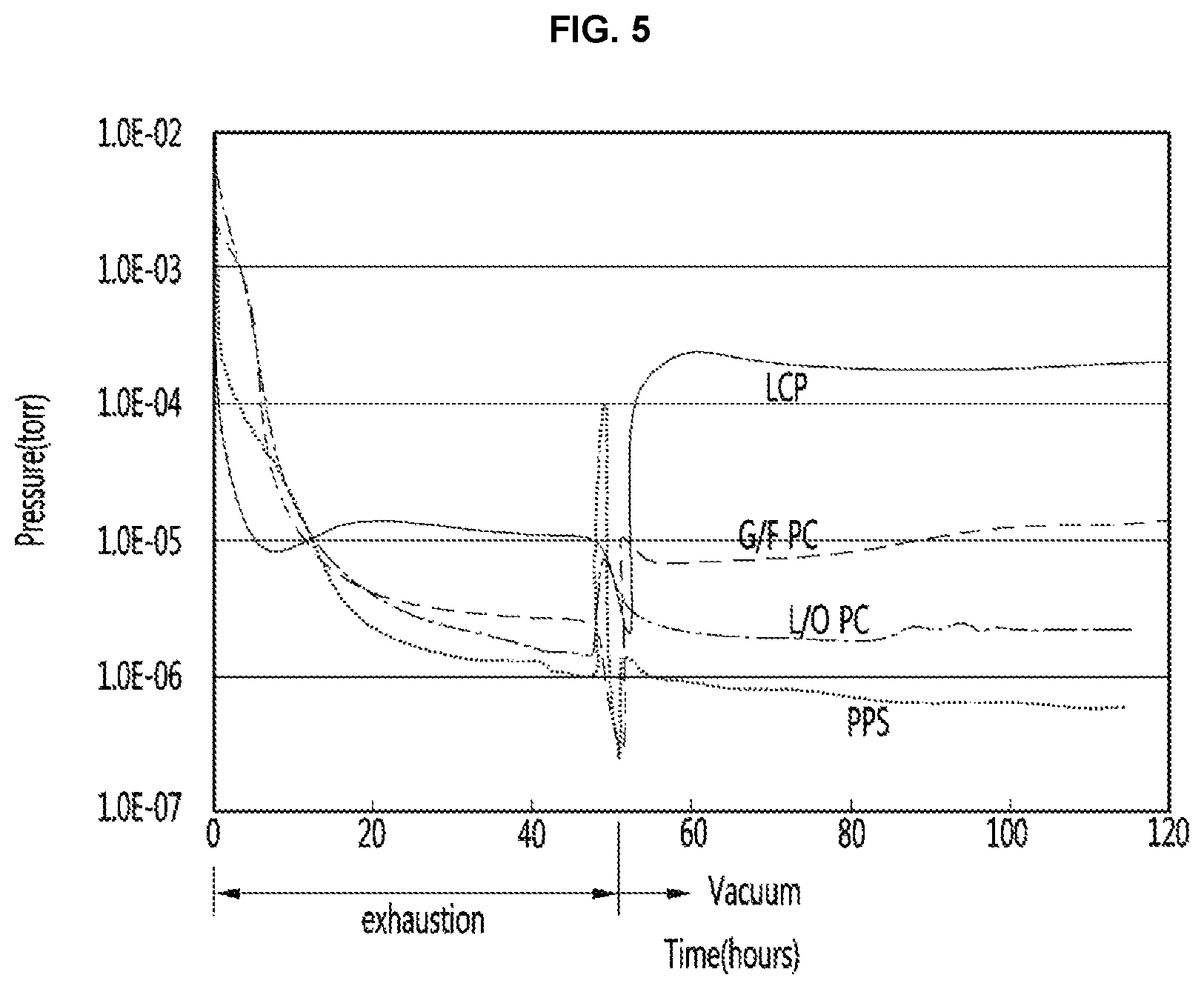 Patent US11774167 Figure 5 – Vacuum adiabatic body and refrigerator