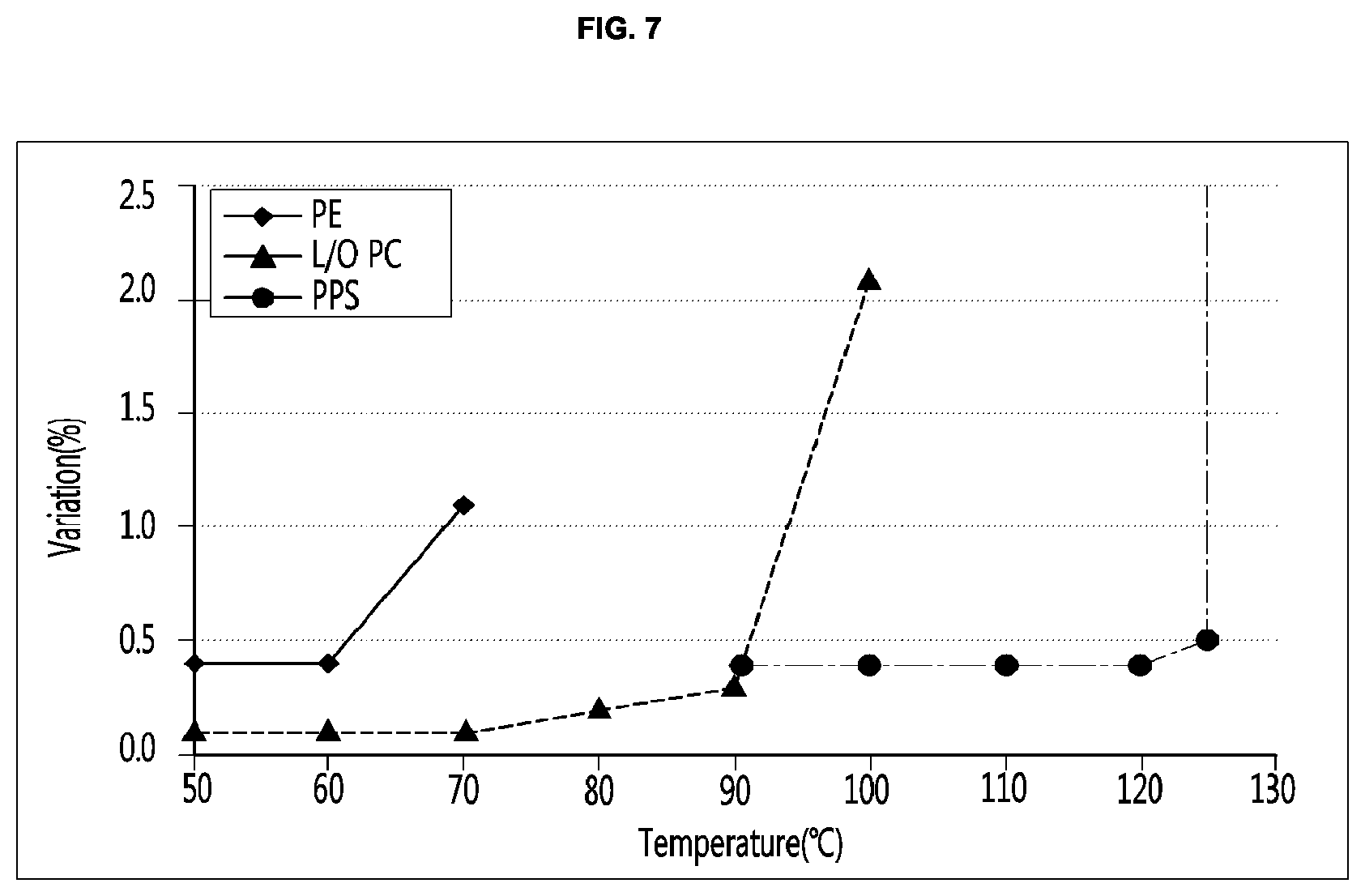 Patent US11774167 Figure 7 – Vacuum adiabatic body and refrigerator
