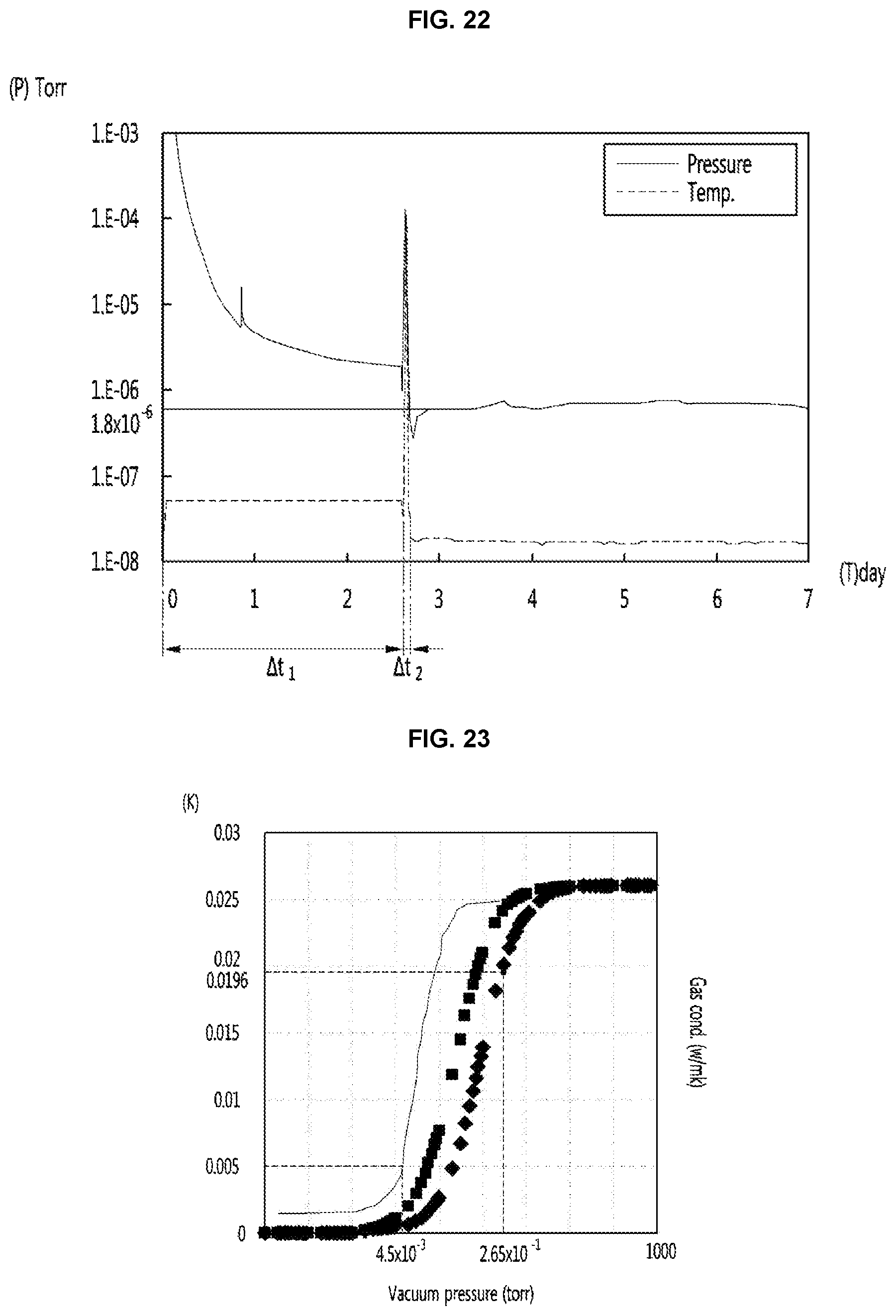 Patent US11774167 Figure 15 – Vacuum adiabatic body and refrigerator