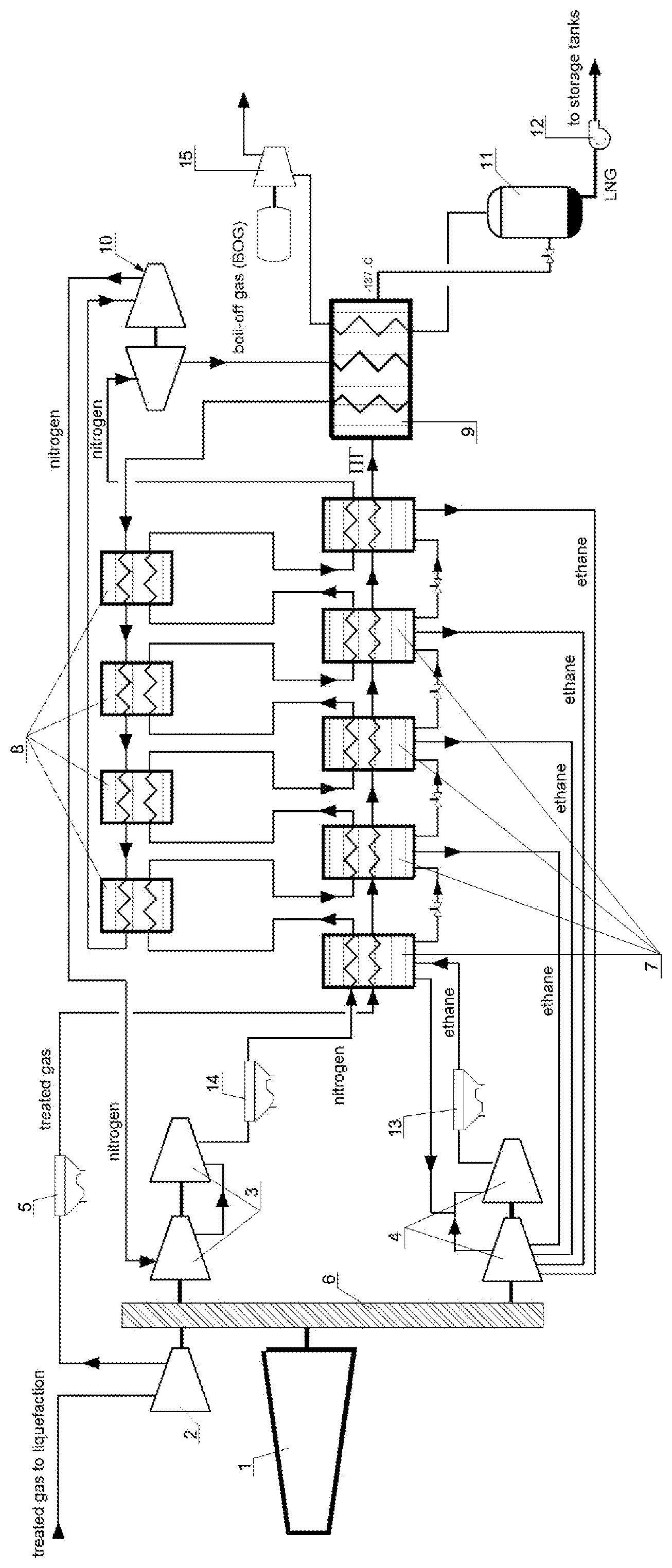 Patent US11774173 Figure 1 – Arctic cascade method for natural gas liquefaction in a high-pressure cycle with pre-cooling by ethane and sub-cooling by nitrogen, and a plant for its implementation