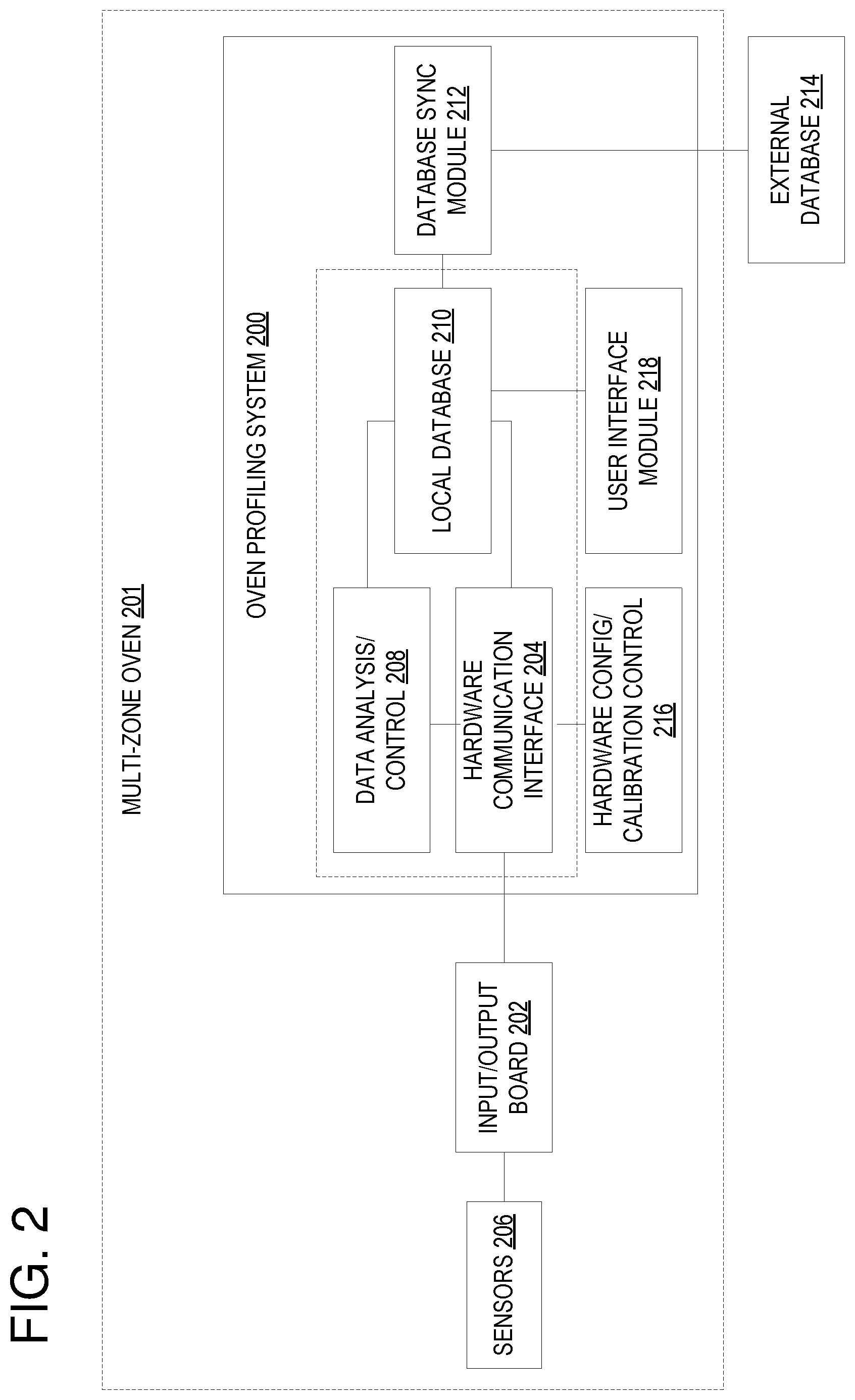 Patent US11774174 Figure 2 – Profiling an oven