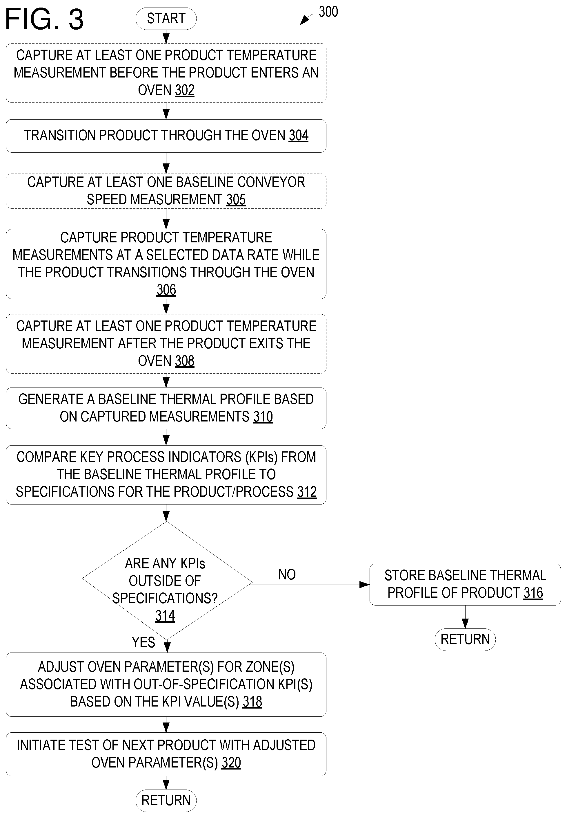 Patent US11774174 Figure 3 – Profiling an oven